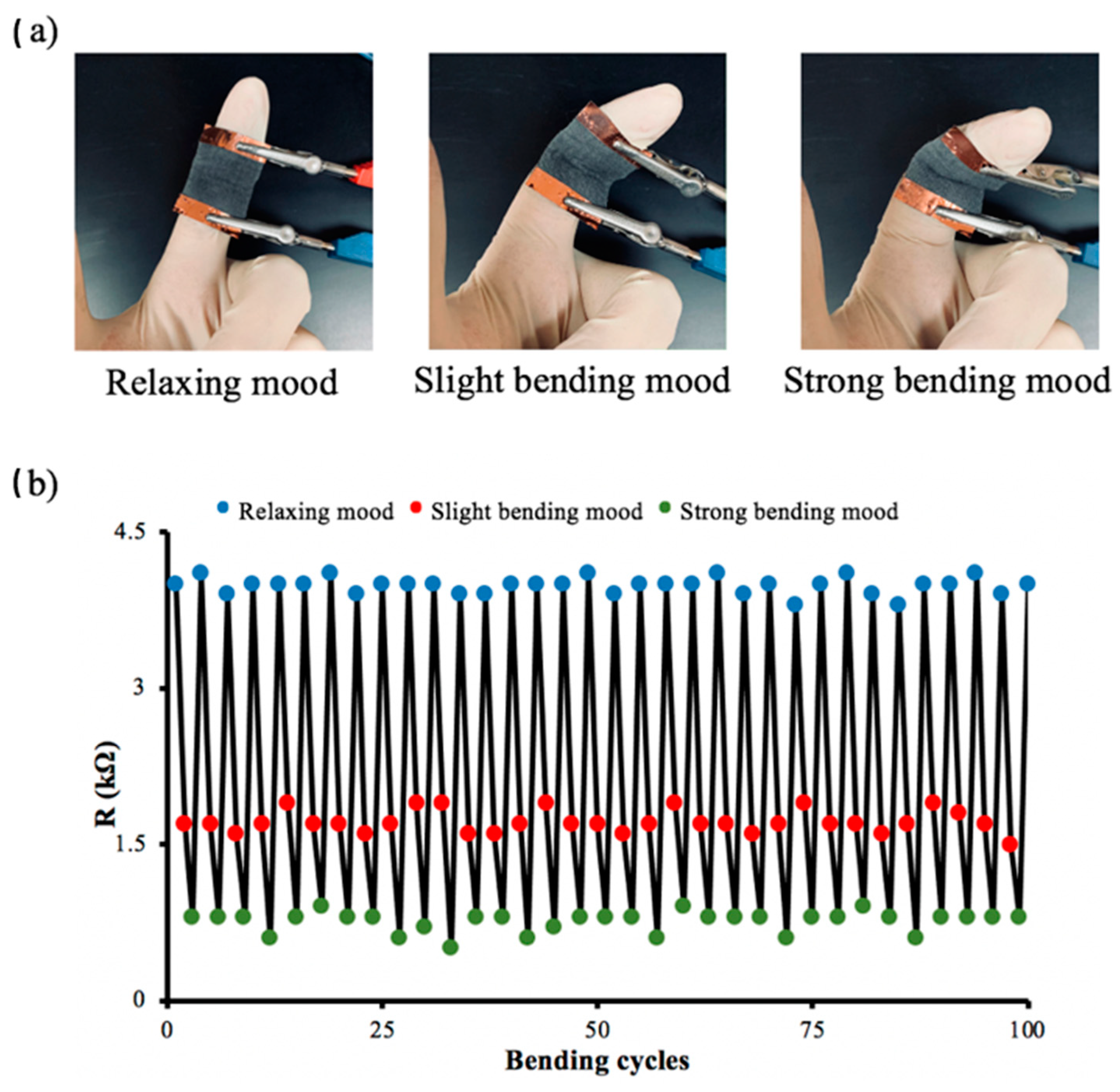 Polymers 14 04767 g015 Polymers 14 04767 g015