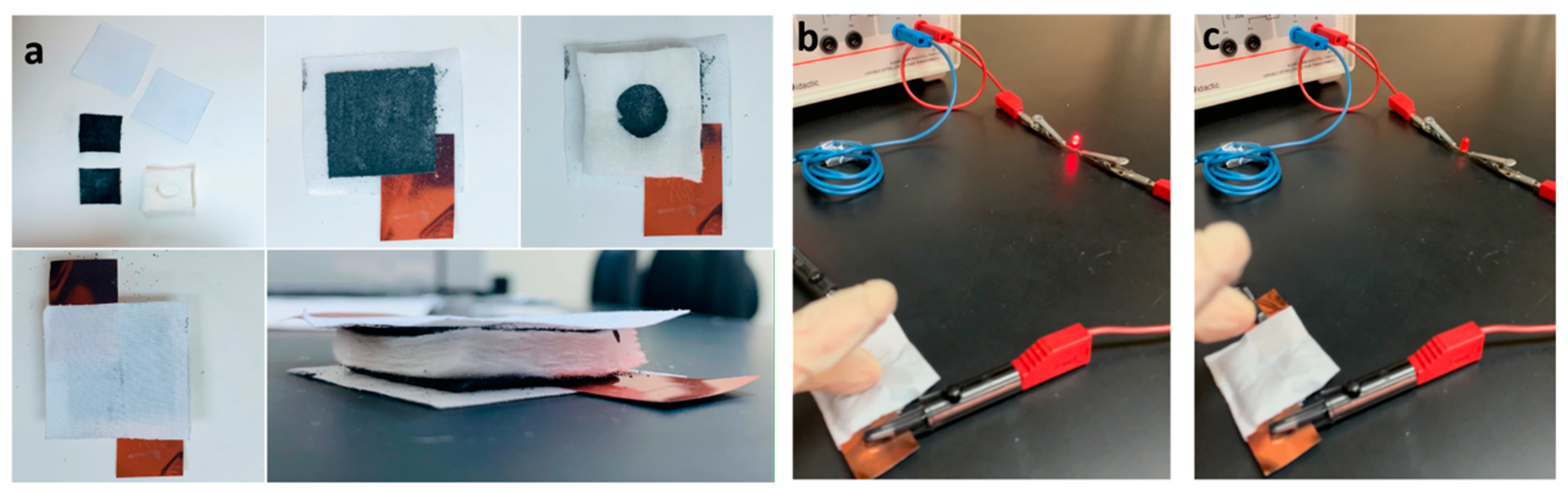 Polymers 14 04767 g017 Polymers 14 04767 g017