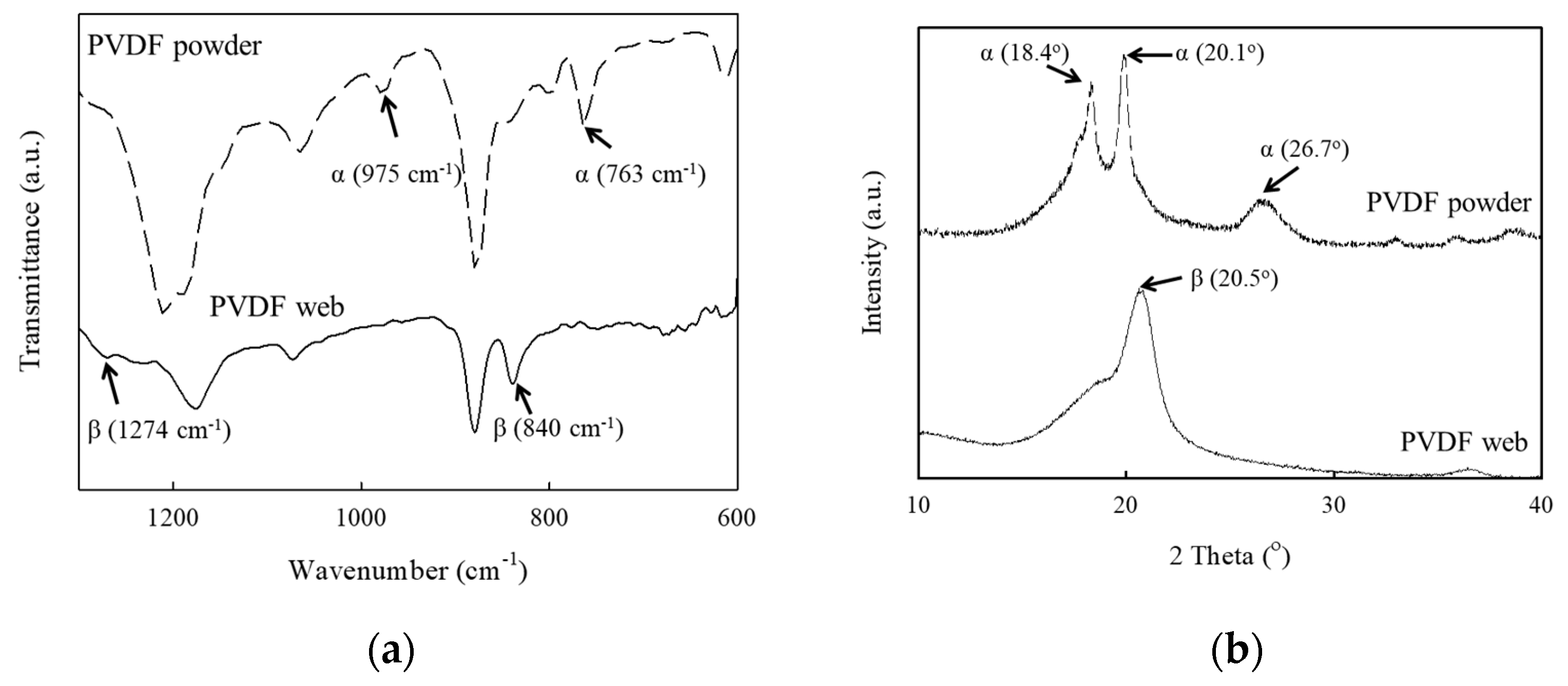 Polymers 14 04773 g003 Polymers 14 04773 g003
