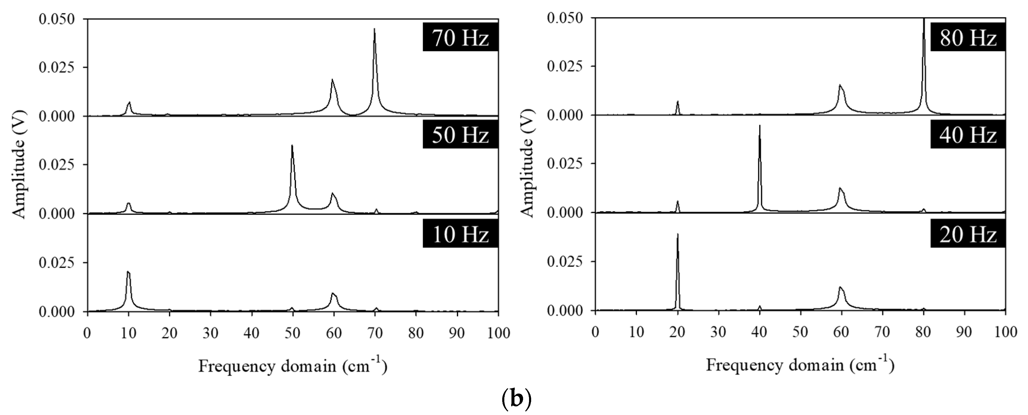 Polymers 14 04773 g004b Polymers 14 04773 g004b