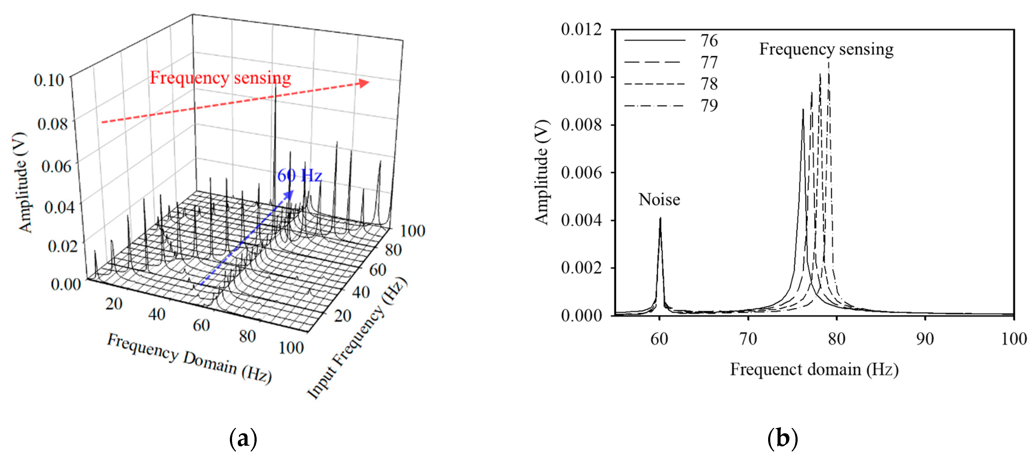 Polymers 14 04773 g005 Polymers 14 04773 g005