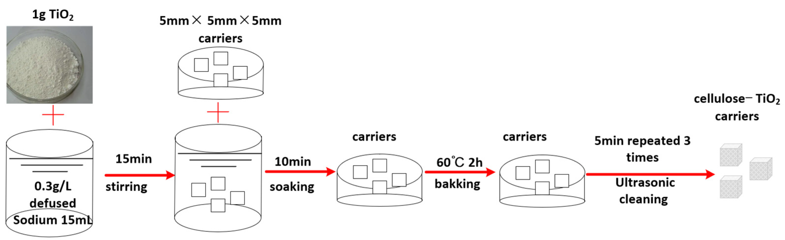 Polymers 14 04774 g002