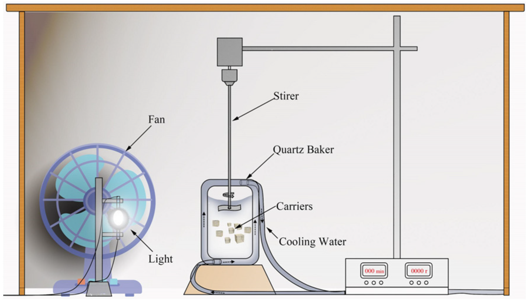 Polymers 14 04774 g003