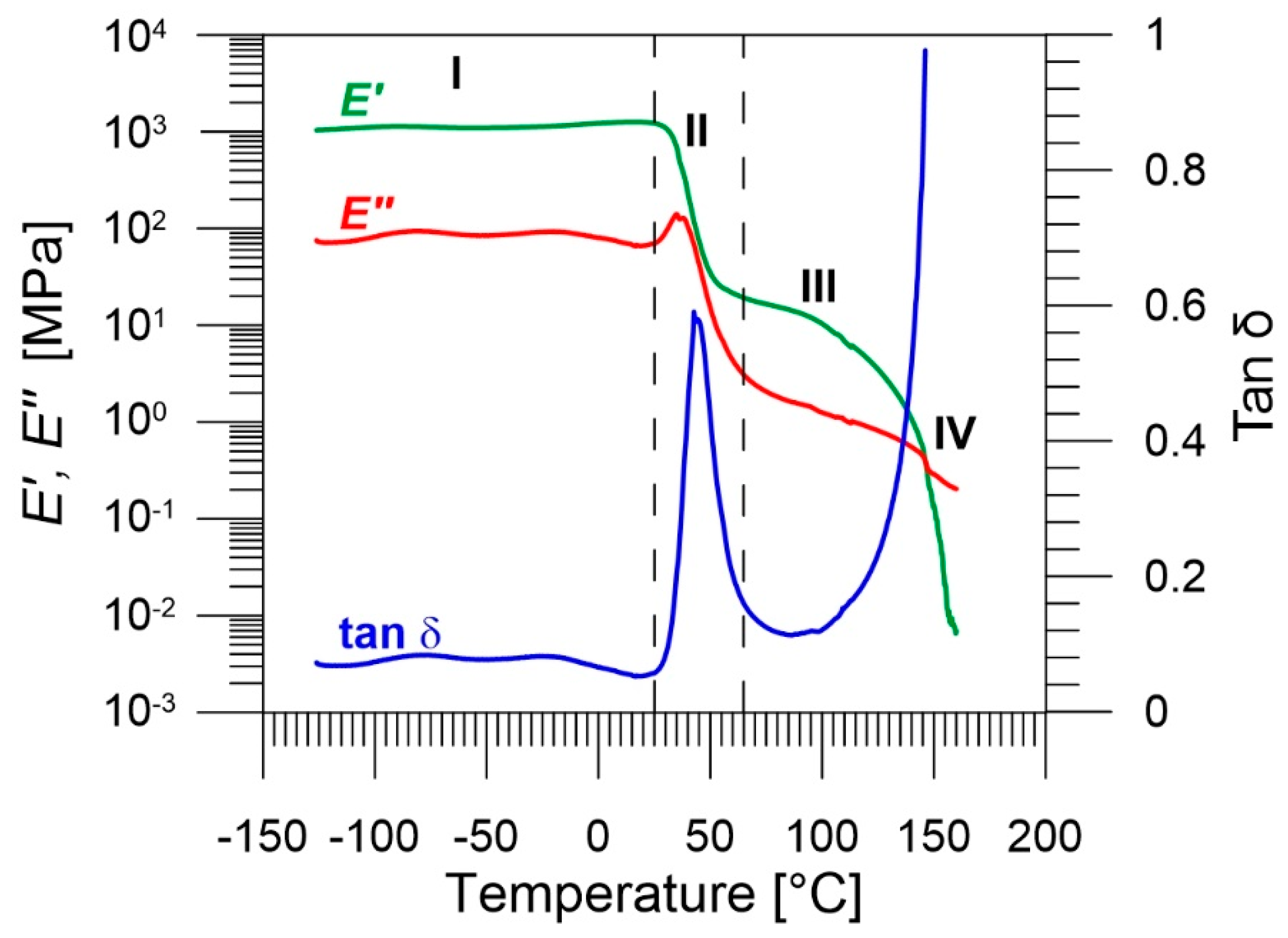 Polymers 14 04775 g004