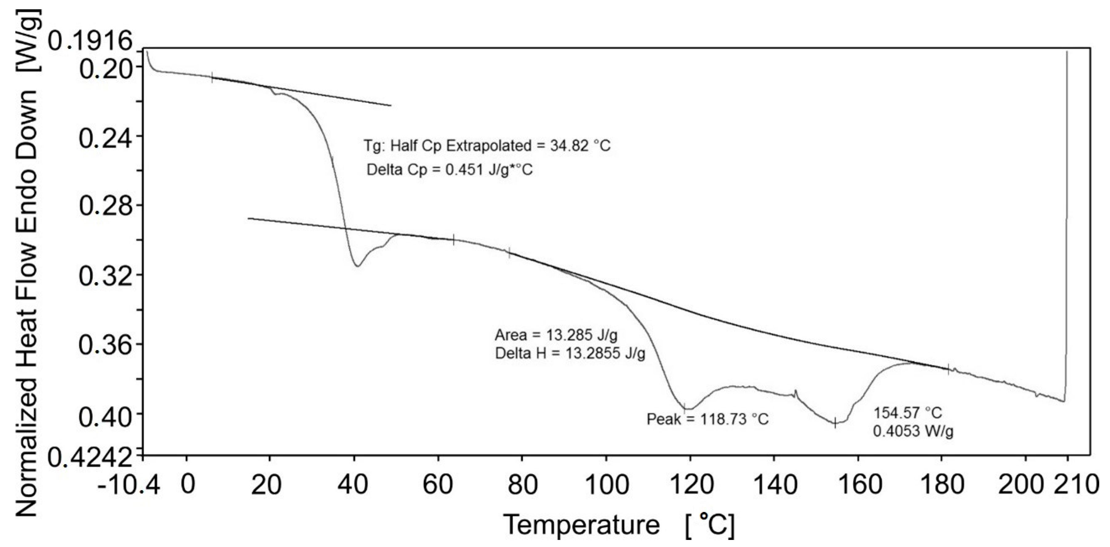 Polymers 14 04775 g005