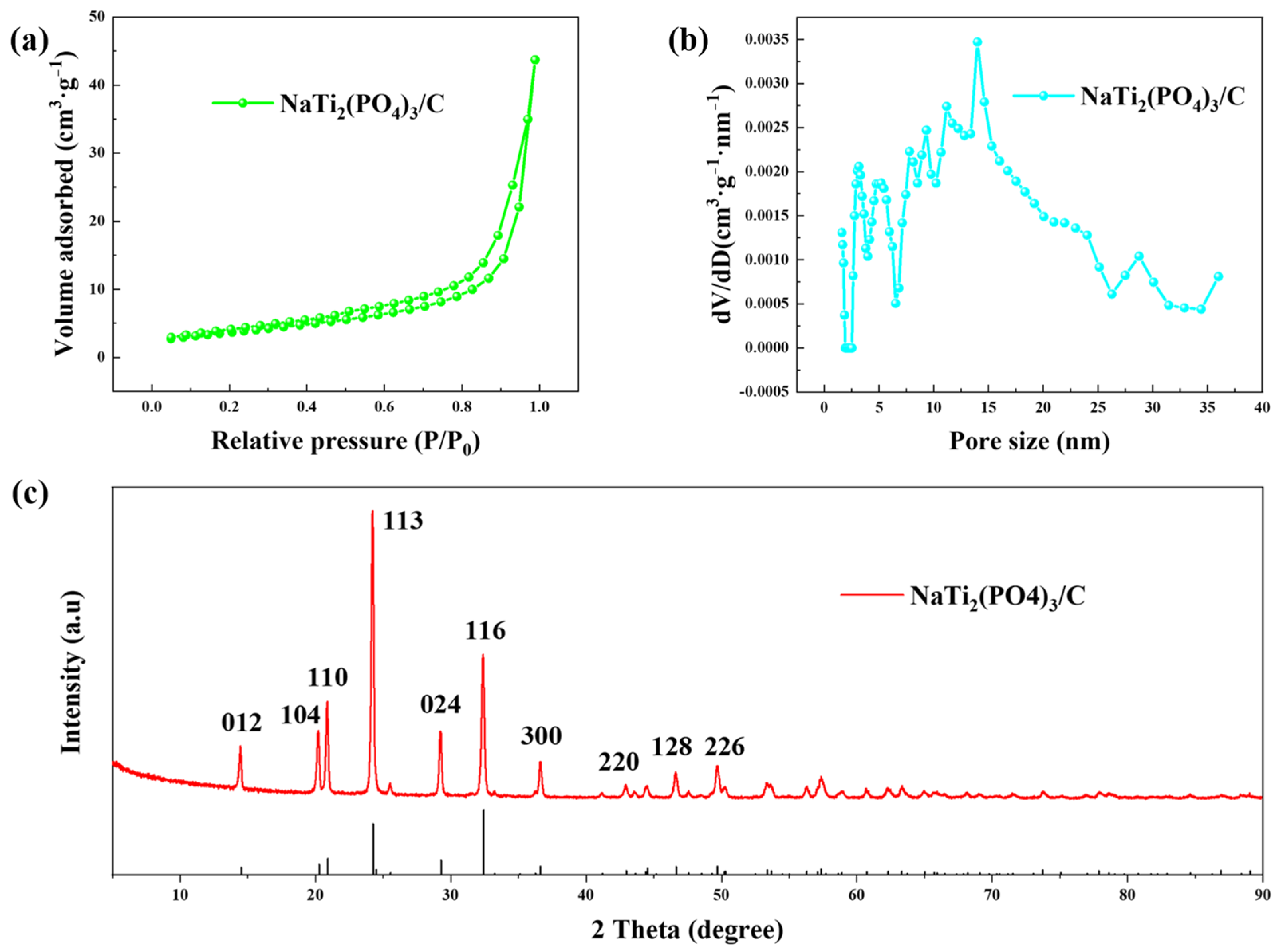 Polymers 14 04776 g002