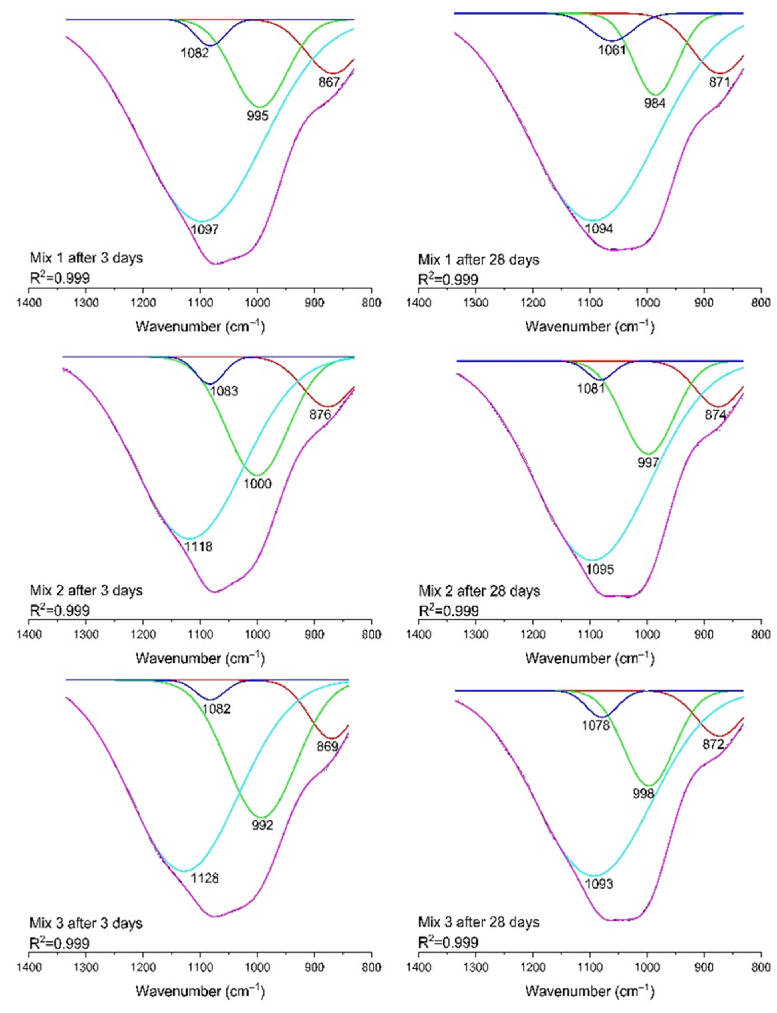 Polymers 14 04777 g010