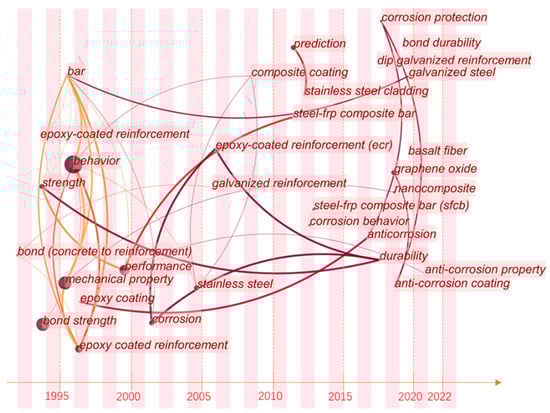 Polymers 14 04782 g002
