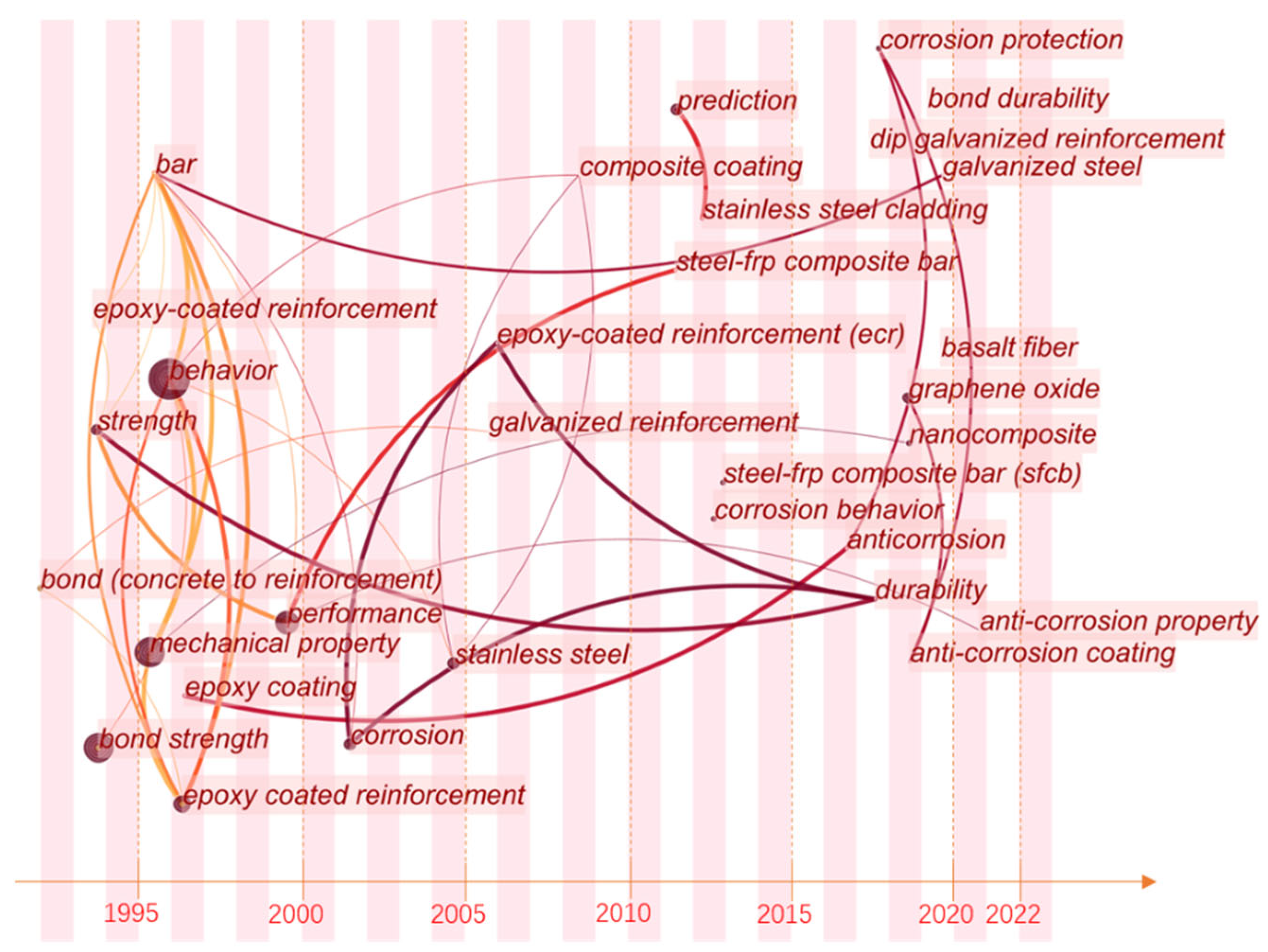 Polymers 14 04782 g002