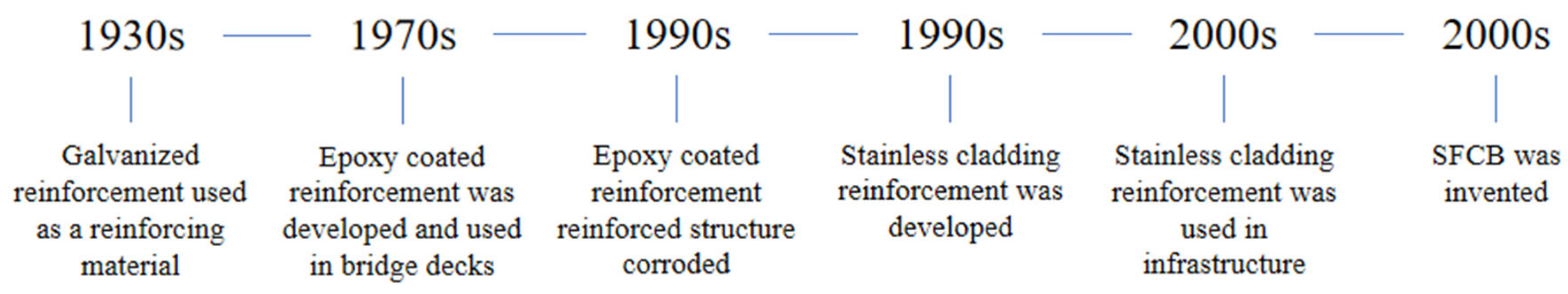Polymers 14 04782 g003