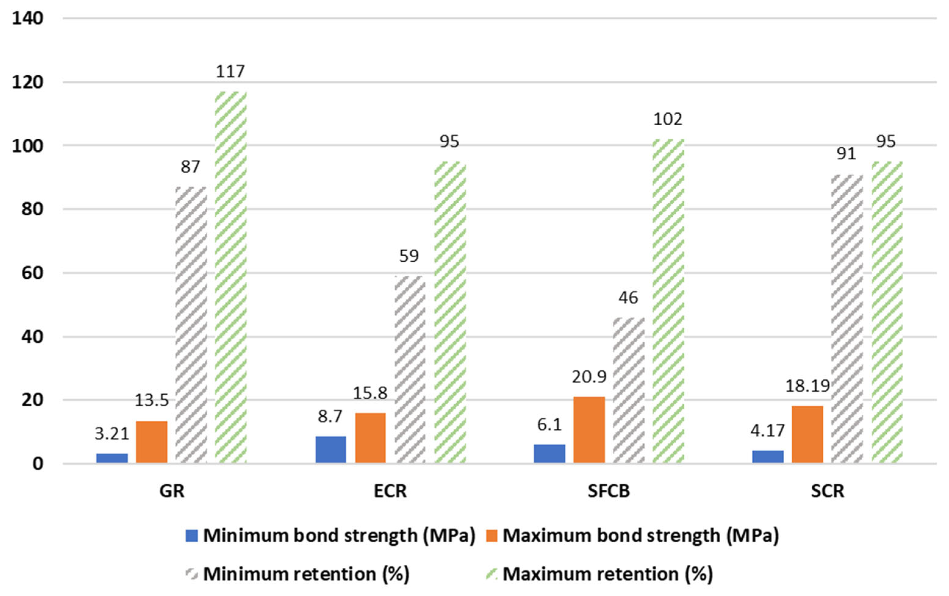 Polymers 14 04782 g006