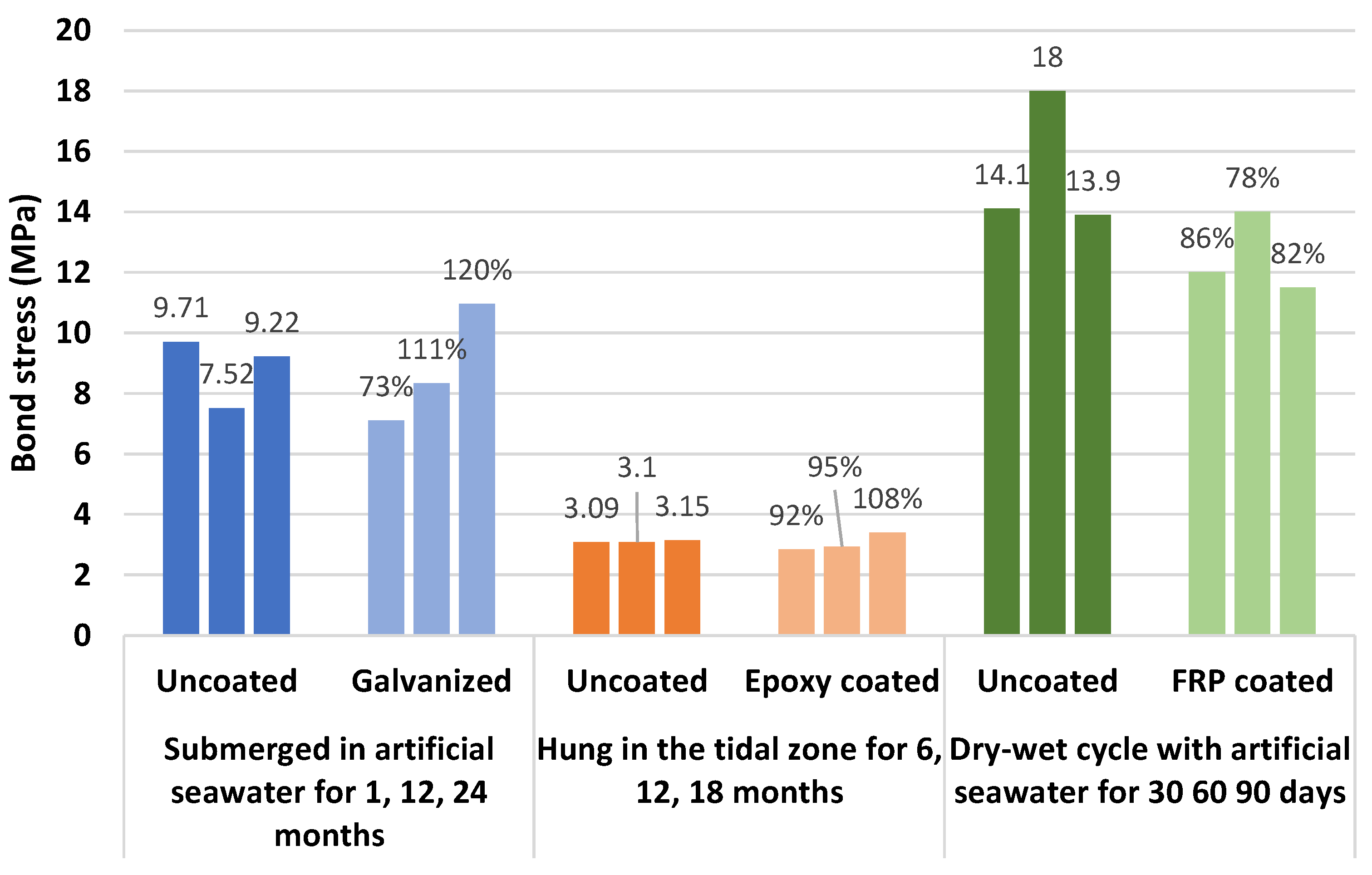 Polymers 14 04782 g010