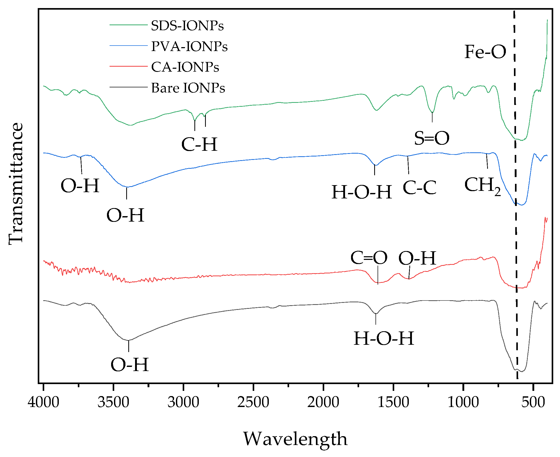 Polymers 14 04787 g006