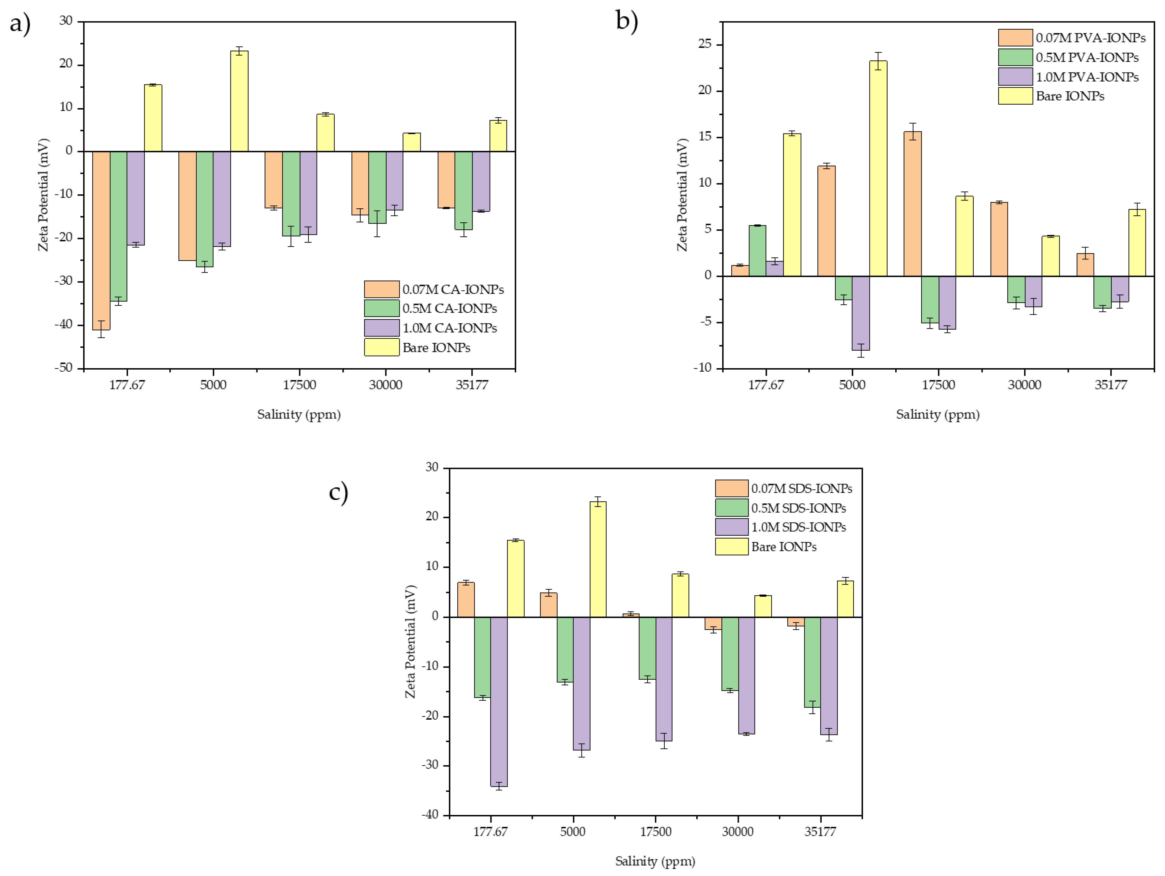 Polymers 14 04787 g007