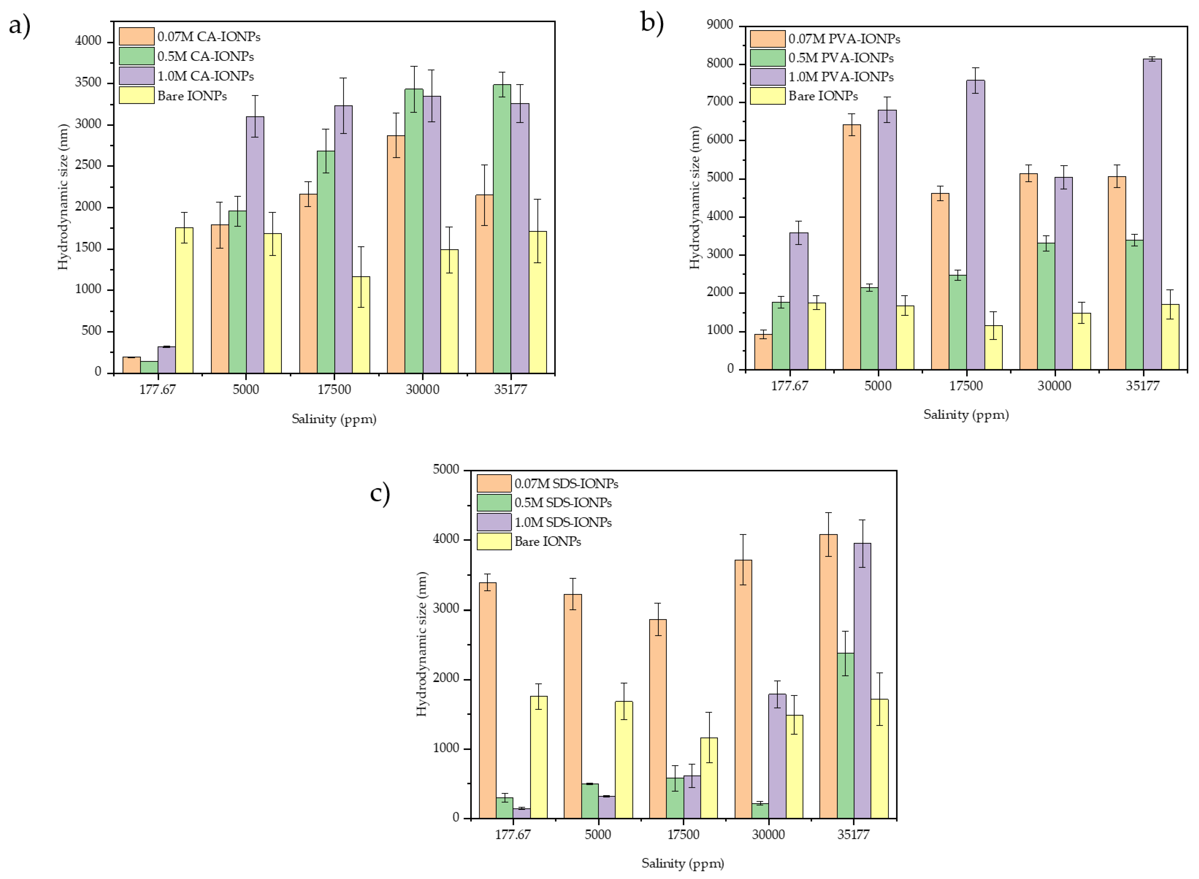 Polymers 14 04787 g009