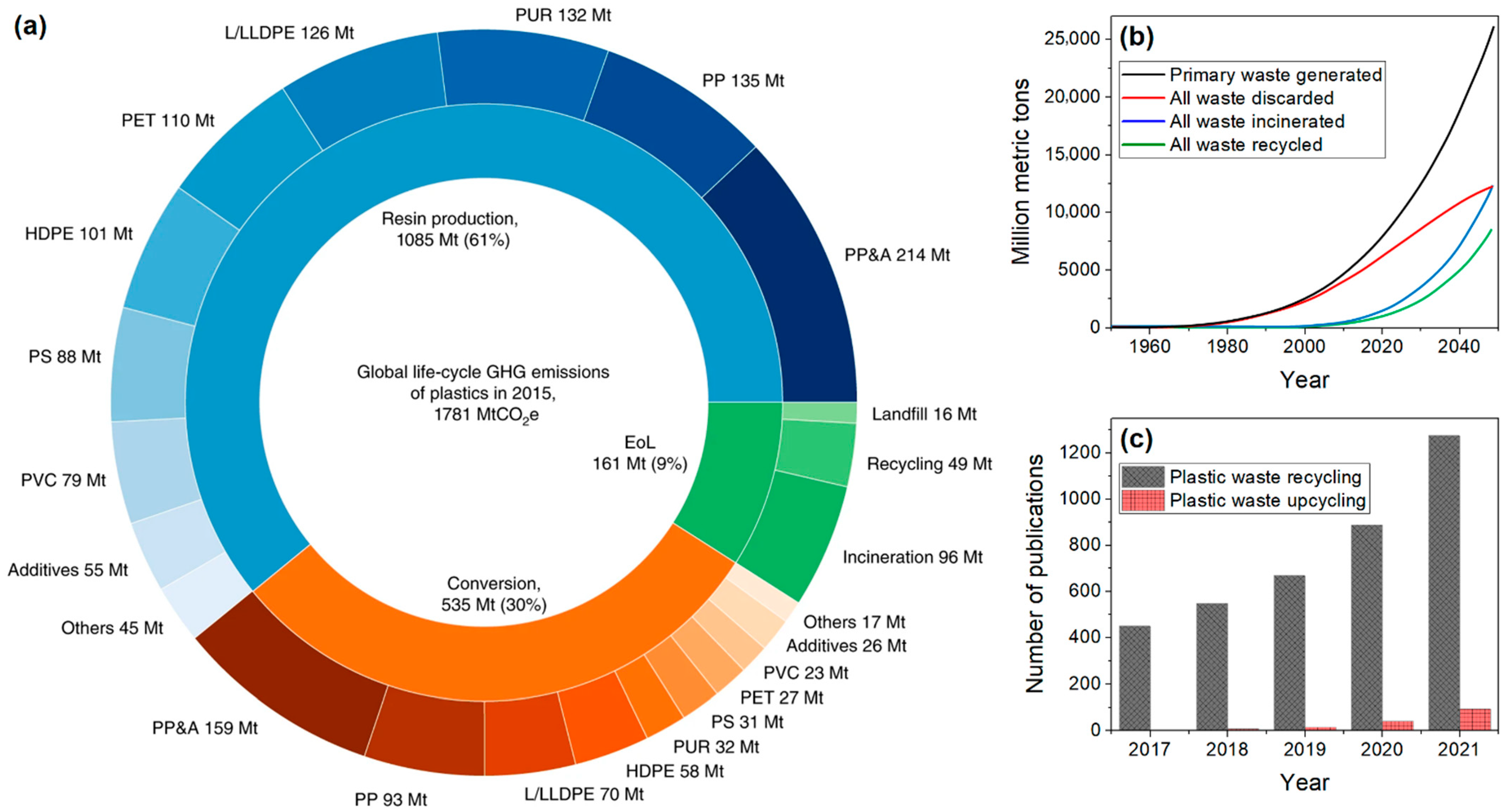 Polymers 14 04788 g001