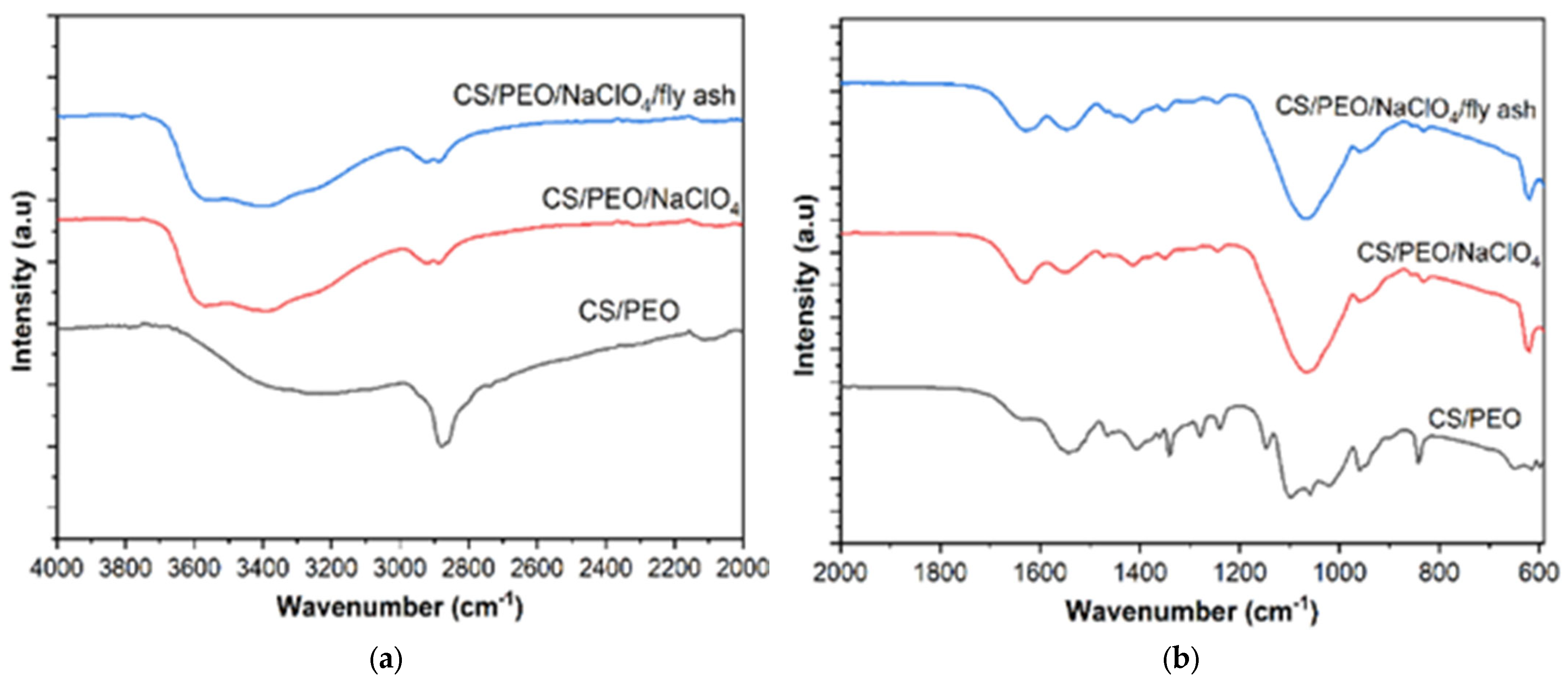 Polymers 14 04792 g003