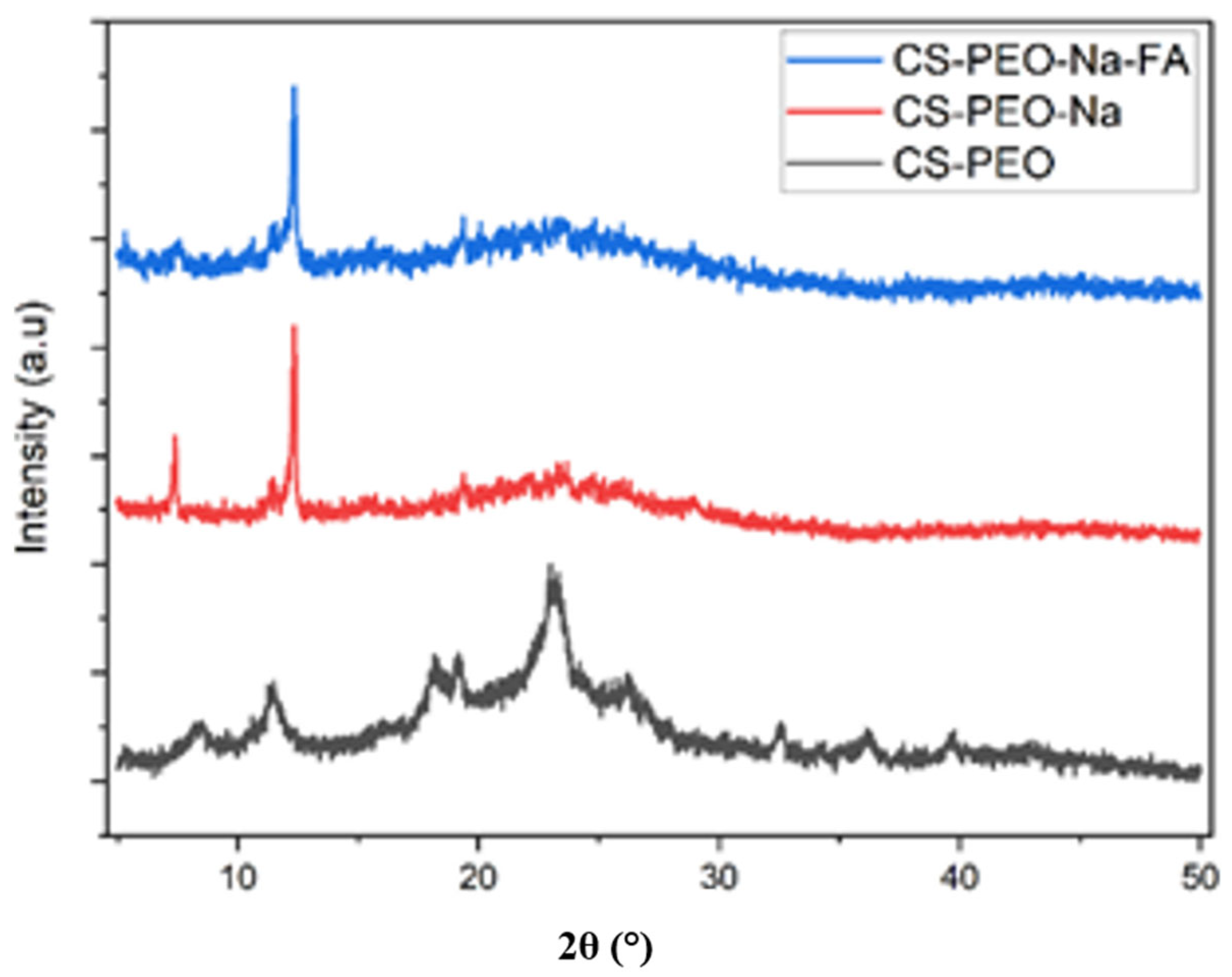 Polymers 14 04792 g004