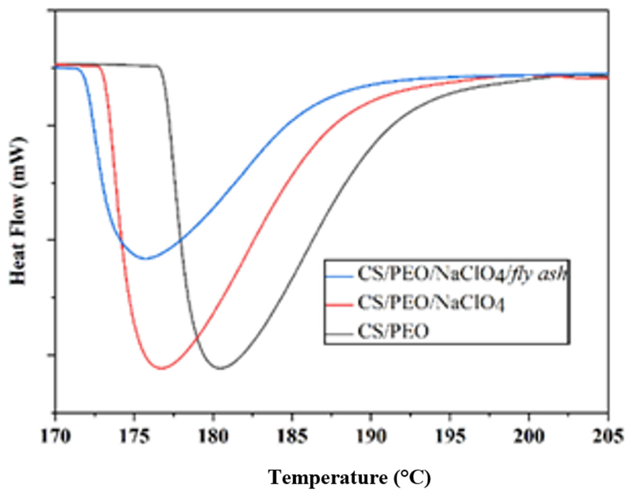 Polymers 14 04792 g005