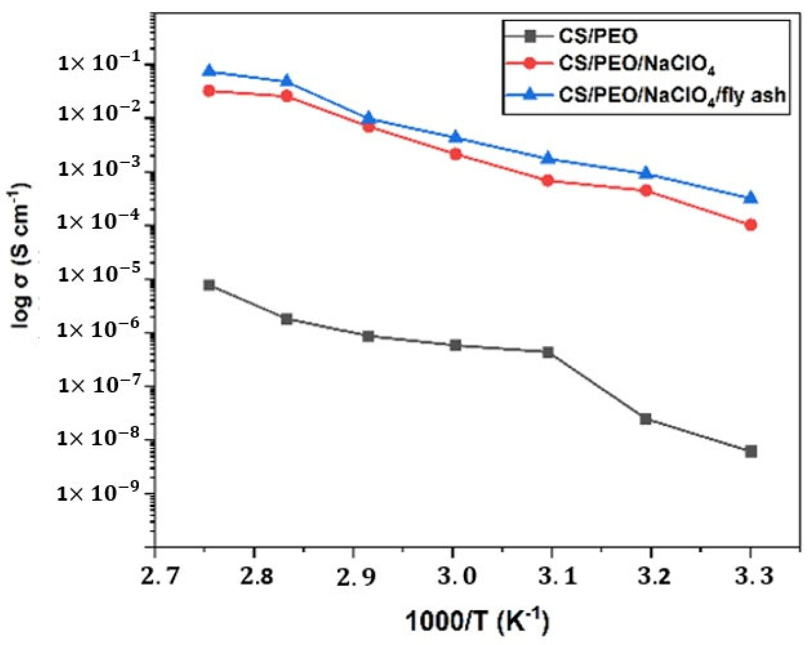 Polymers 14 04792 g007