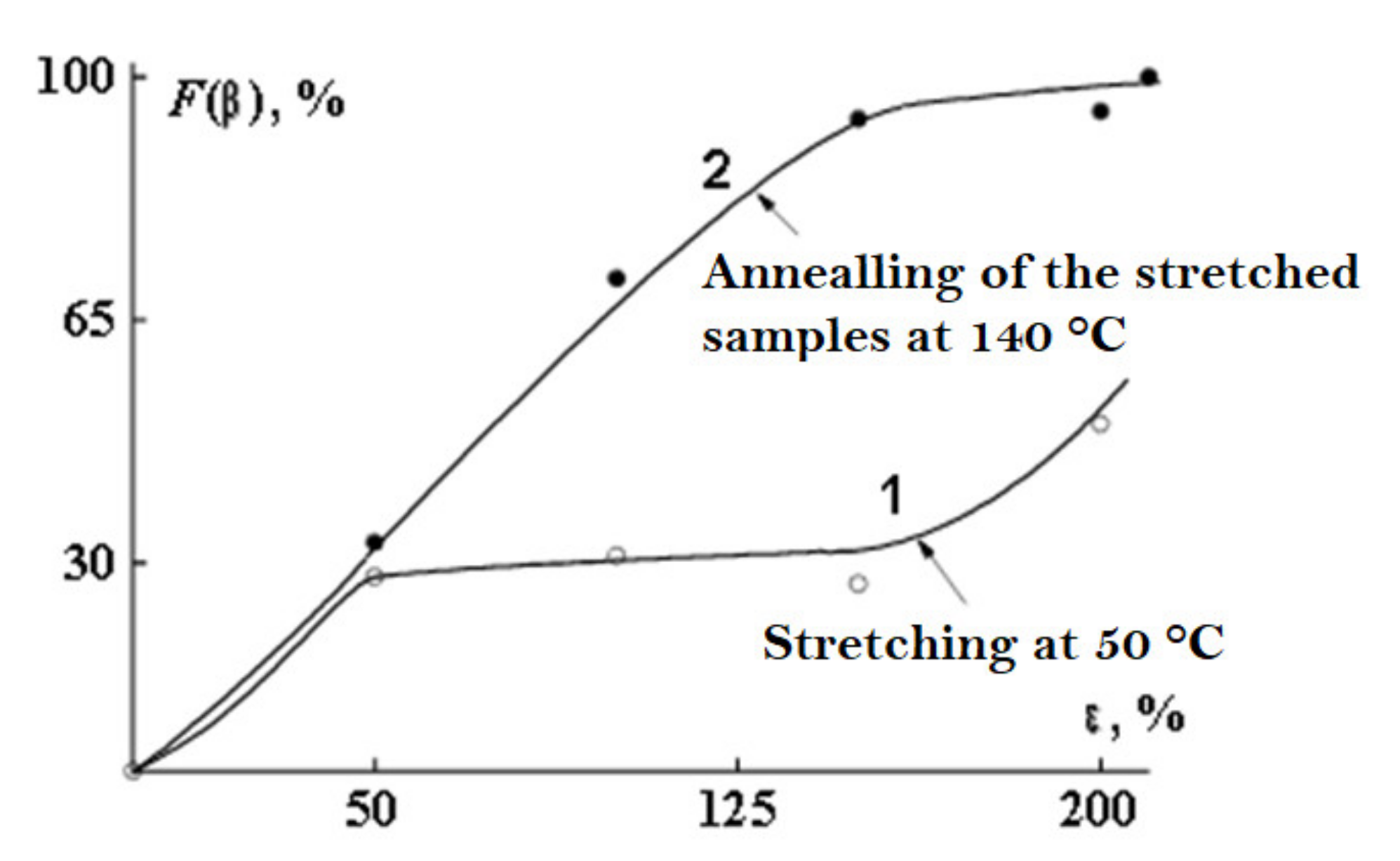 Polymers 14 04793 g007