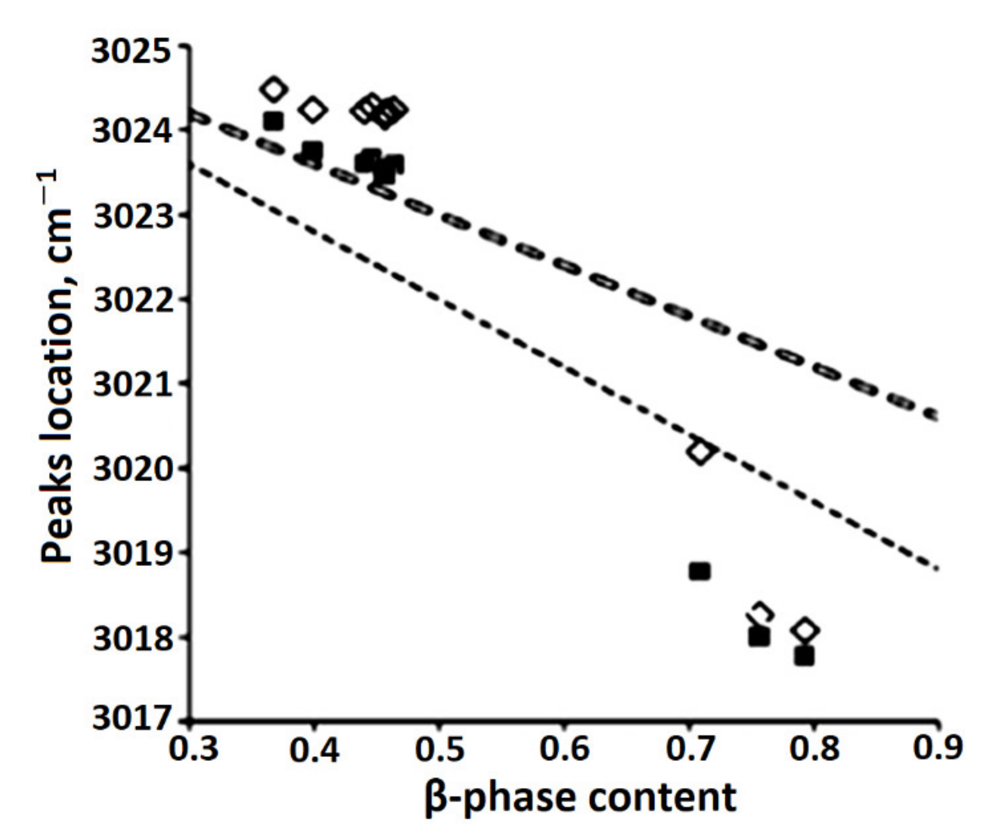 Polymers 14 04793 g008