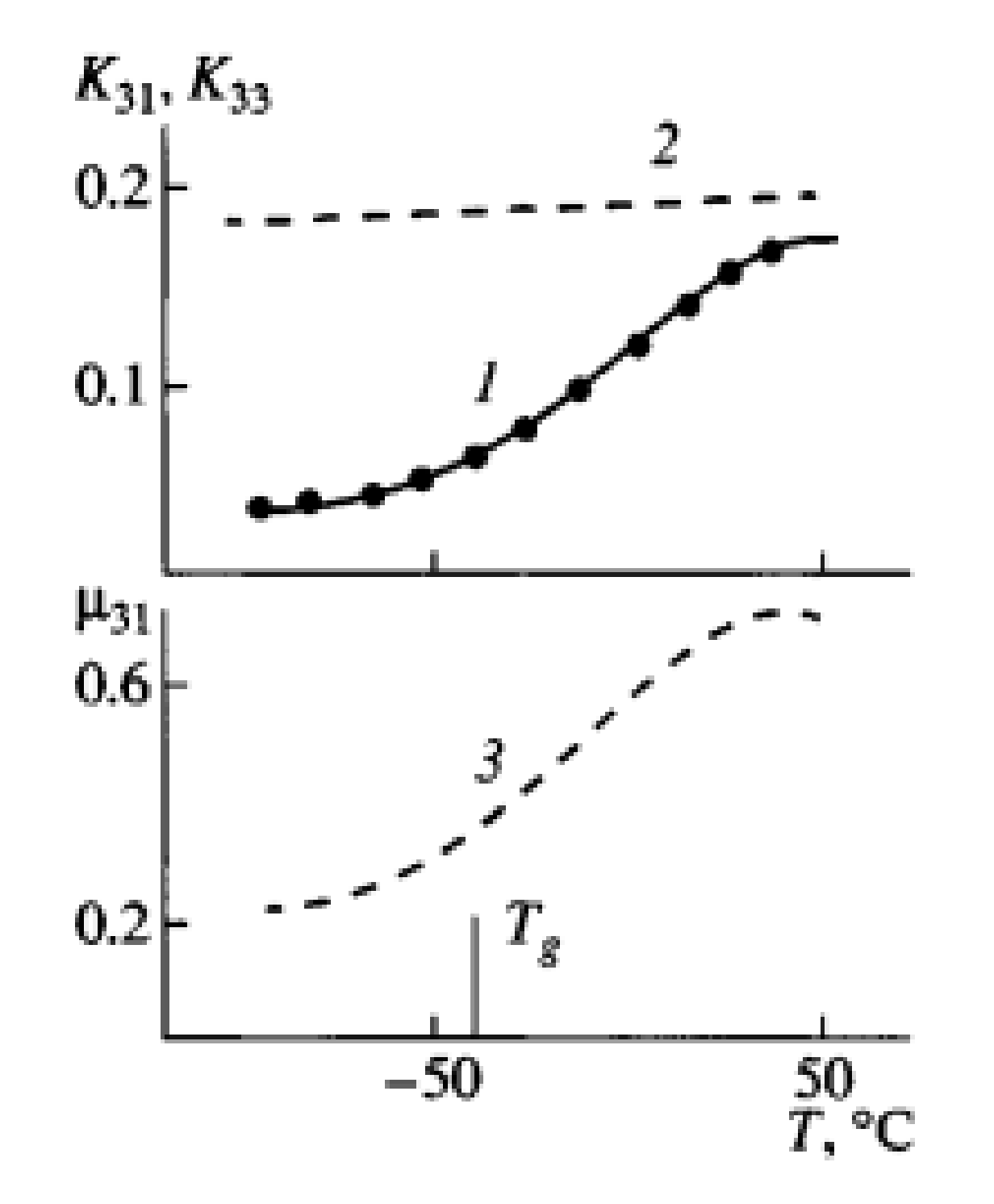 Polymers 14 04793 g014