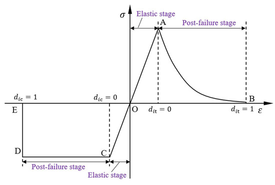 Polymers 14 04795 g0a1