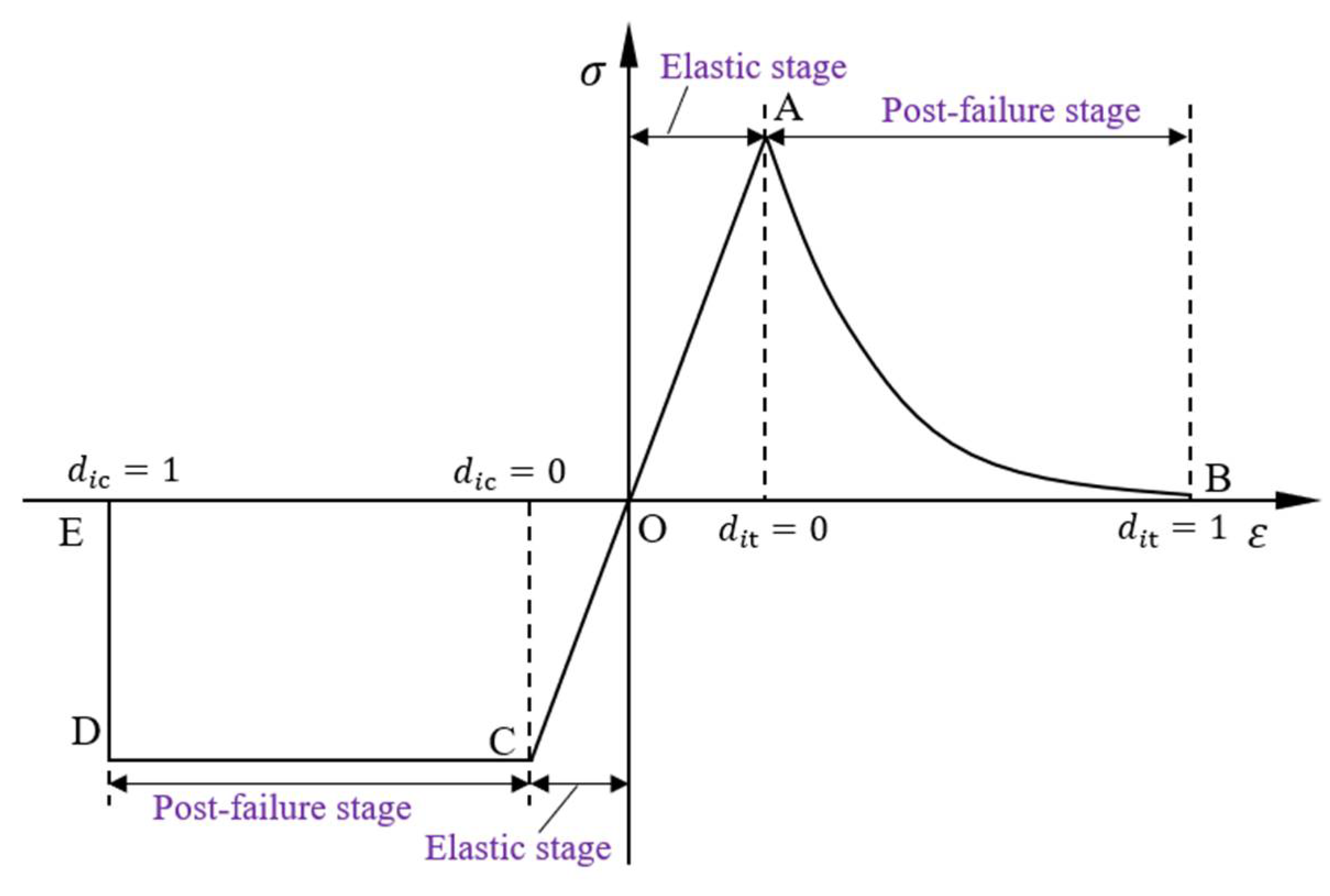 Polymers 14 04795 g0a1