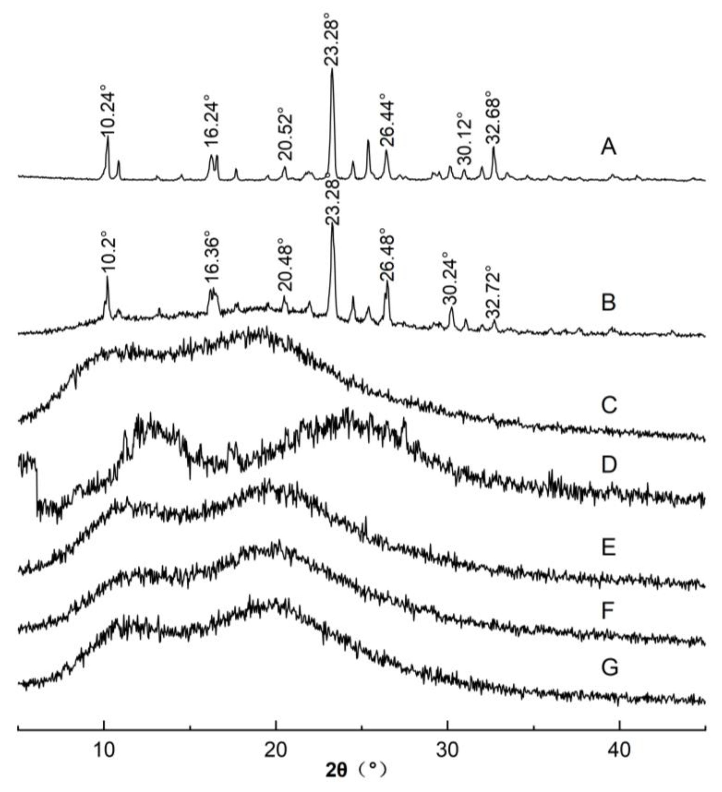 Polymers 14 04800 g003