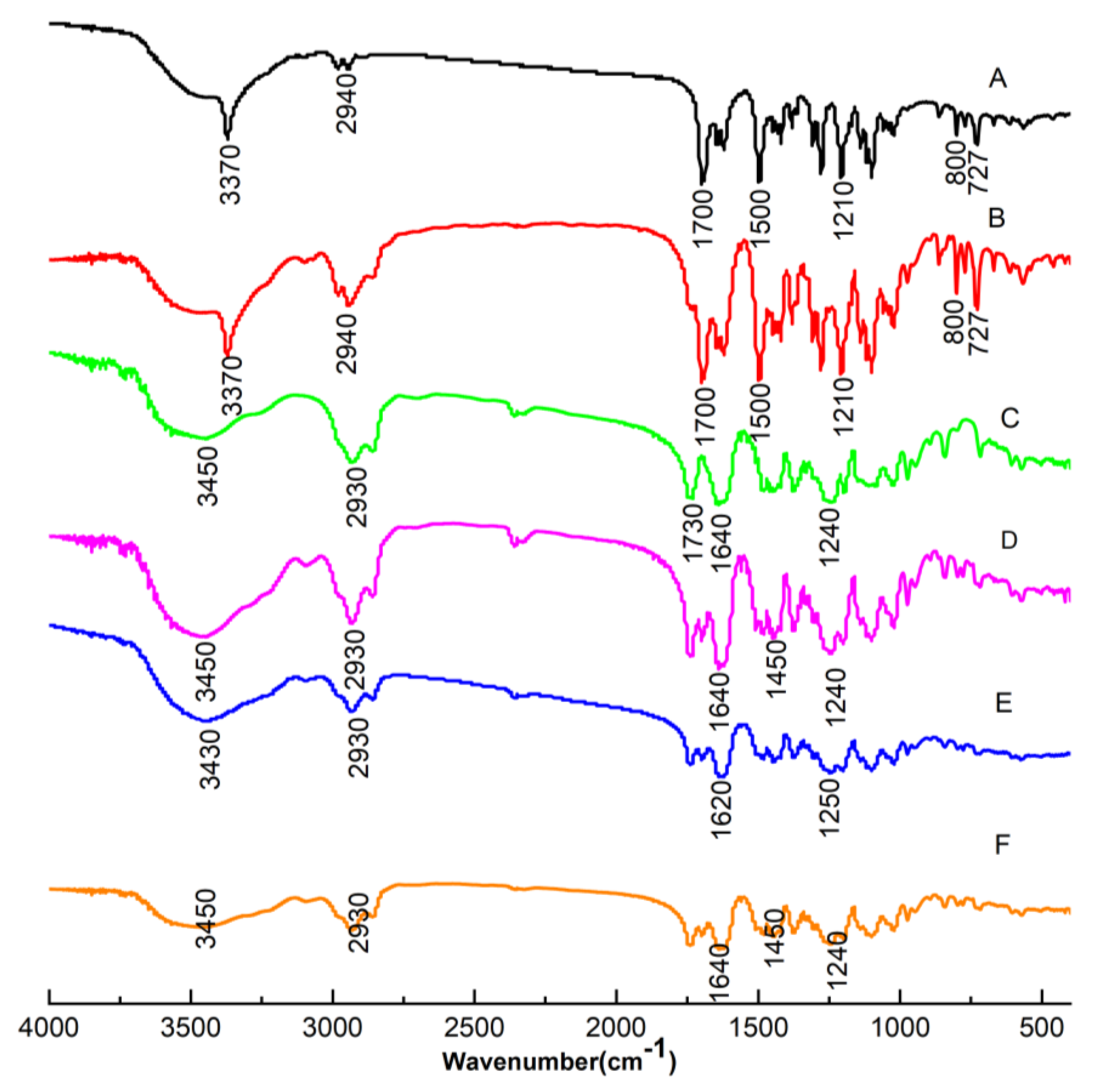 Polymers 14 04800 g008