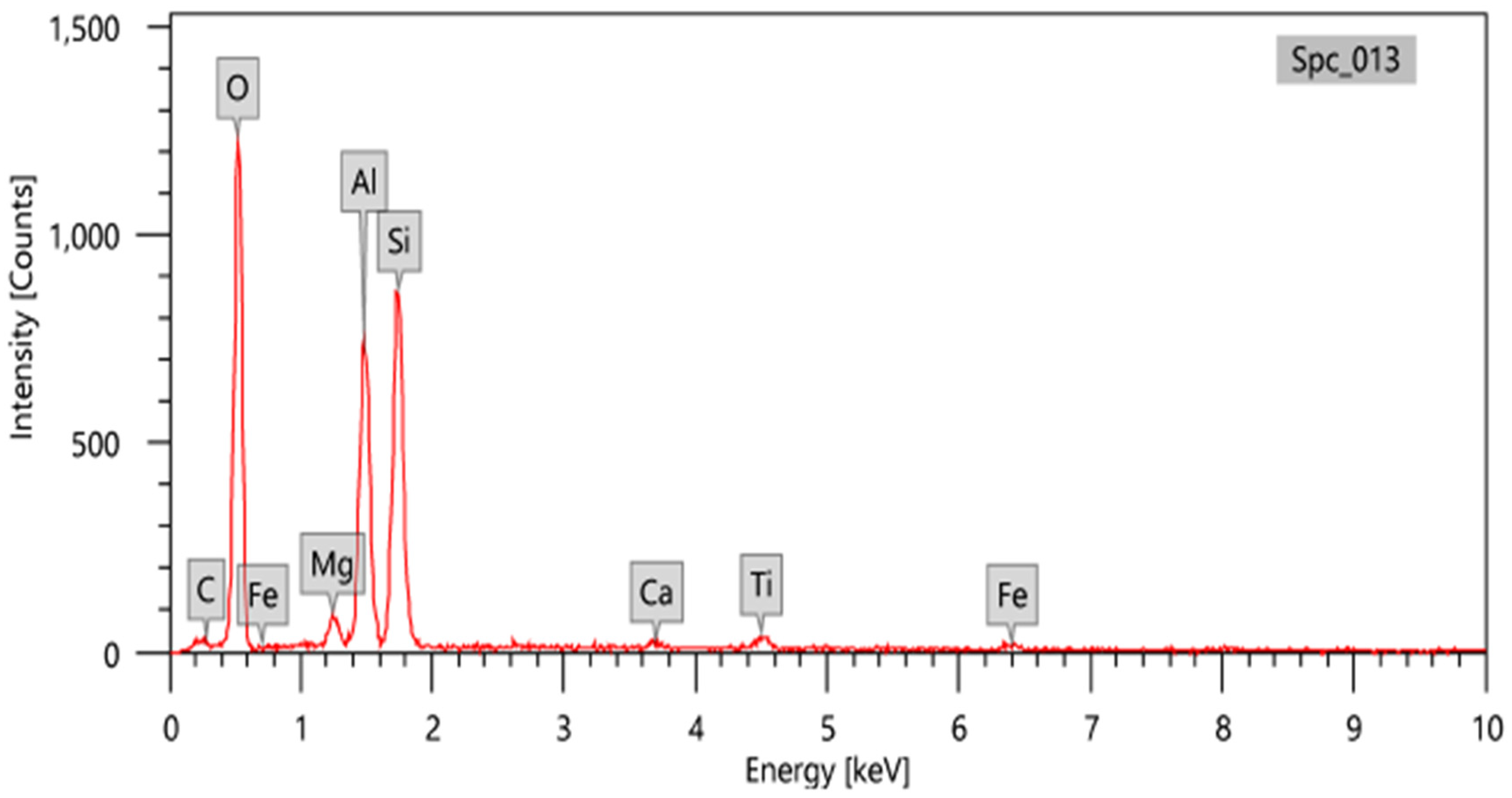 Polymers 14 04801 g001