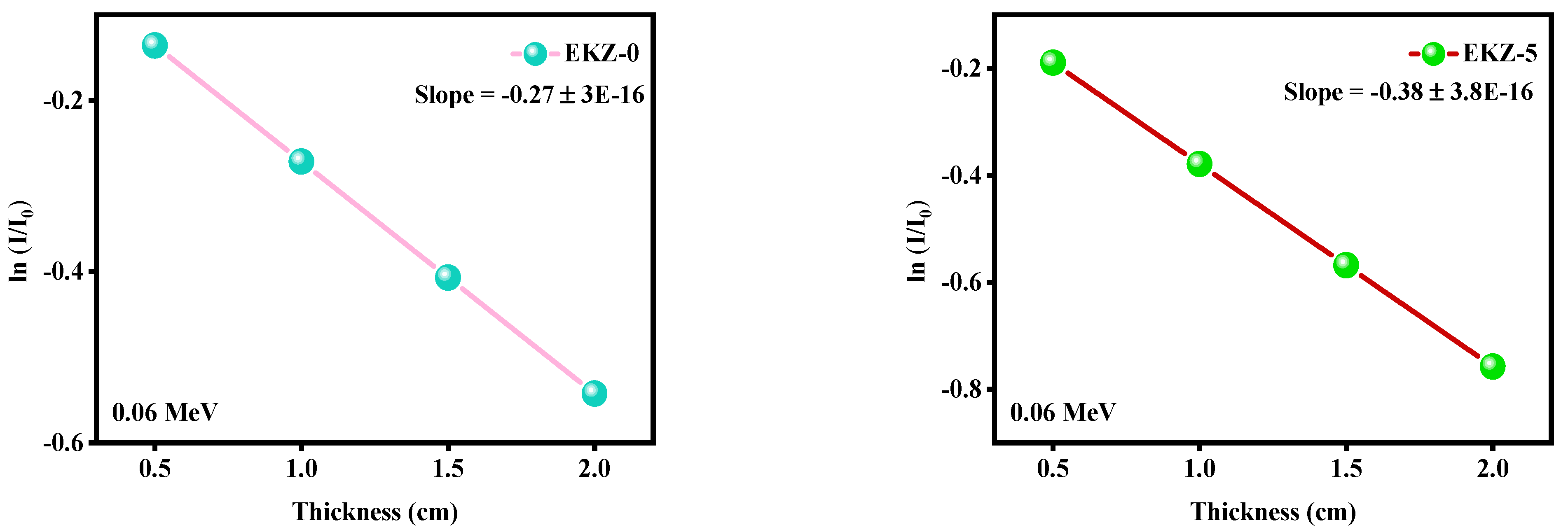 Polymers 14 04801 g004a
