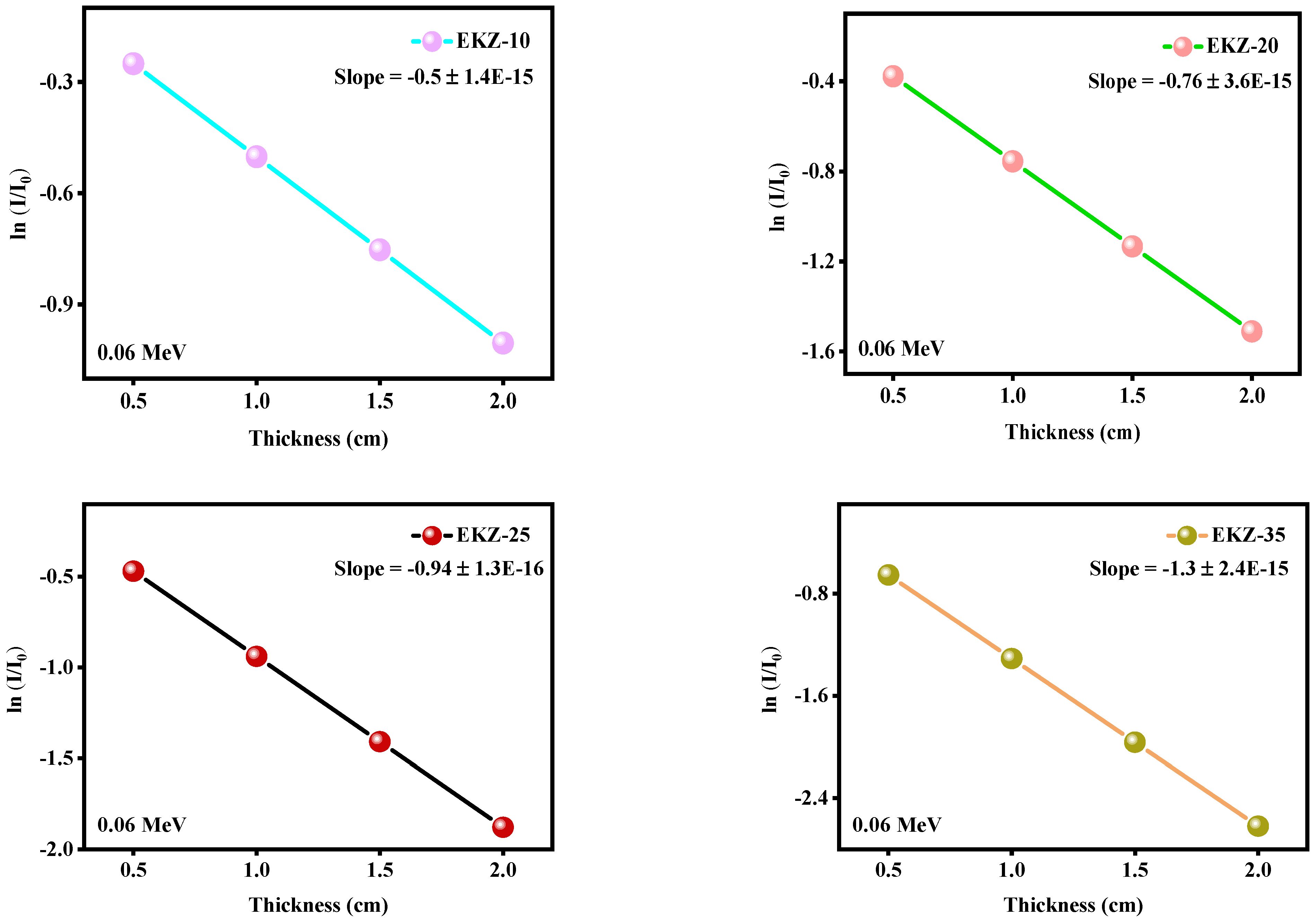 Polymers 14 04801 g004b
