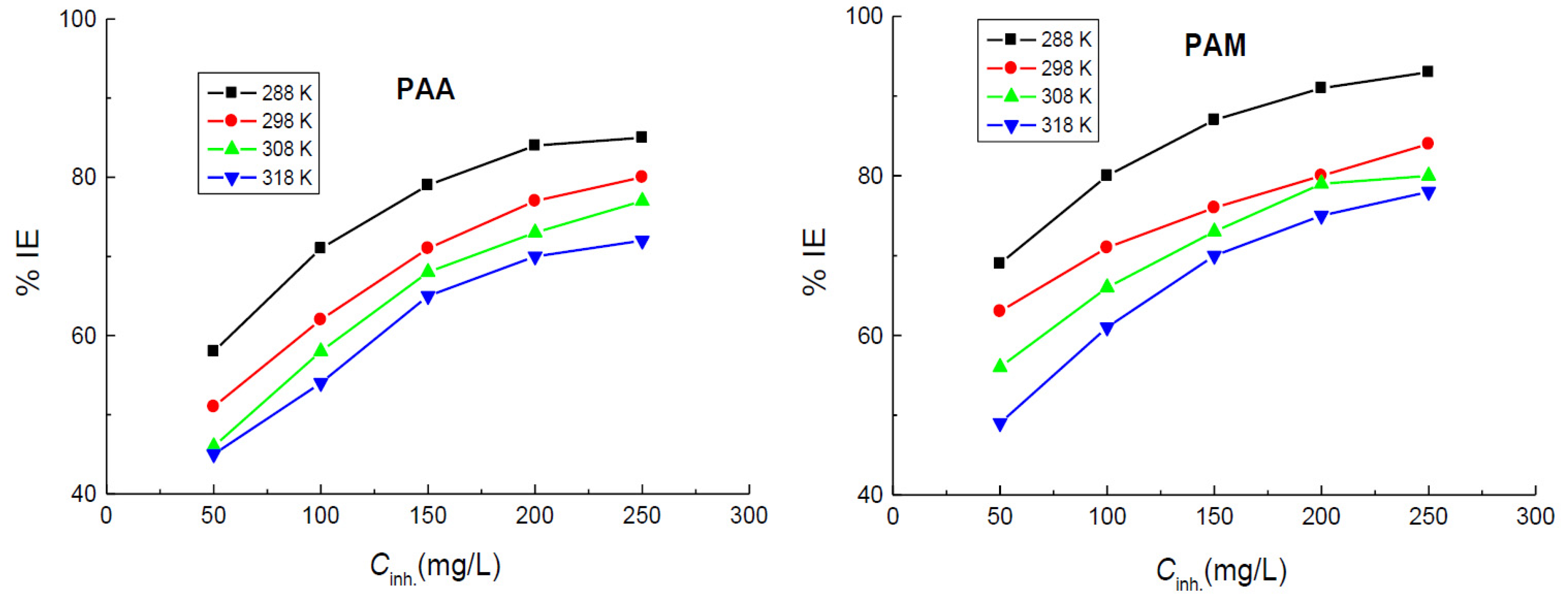 Polymers 14 04802 g003