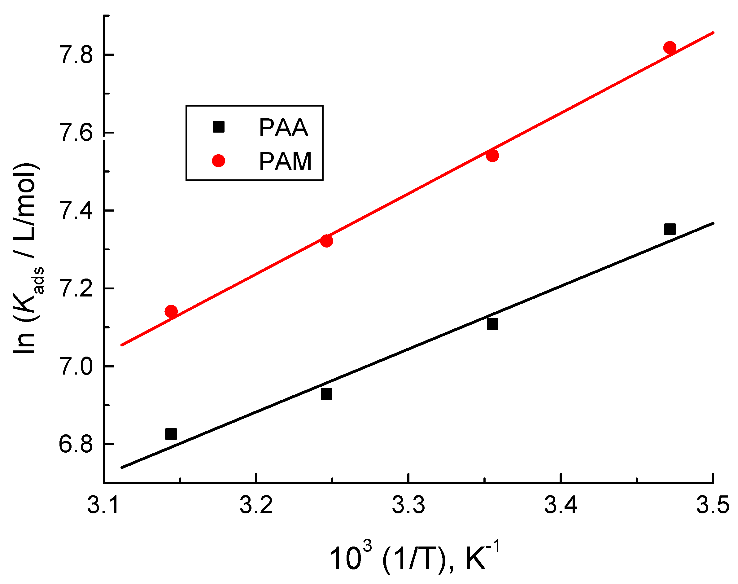 Polymers 14 04802 g007