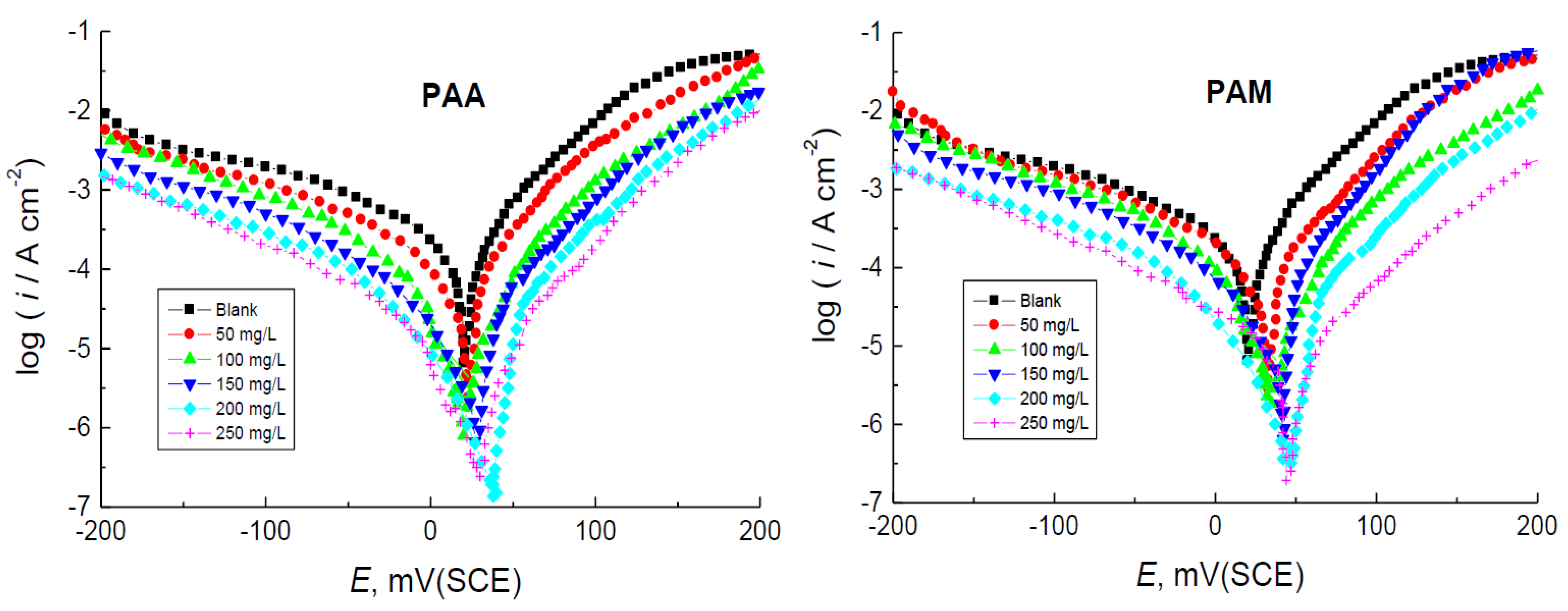 Polymers 14 04802 g011