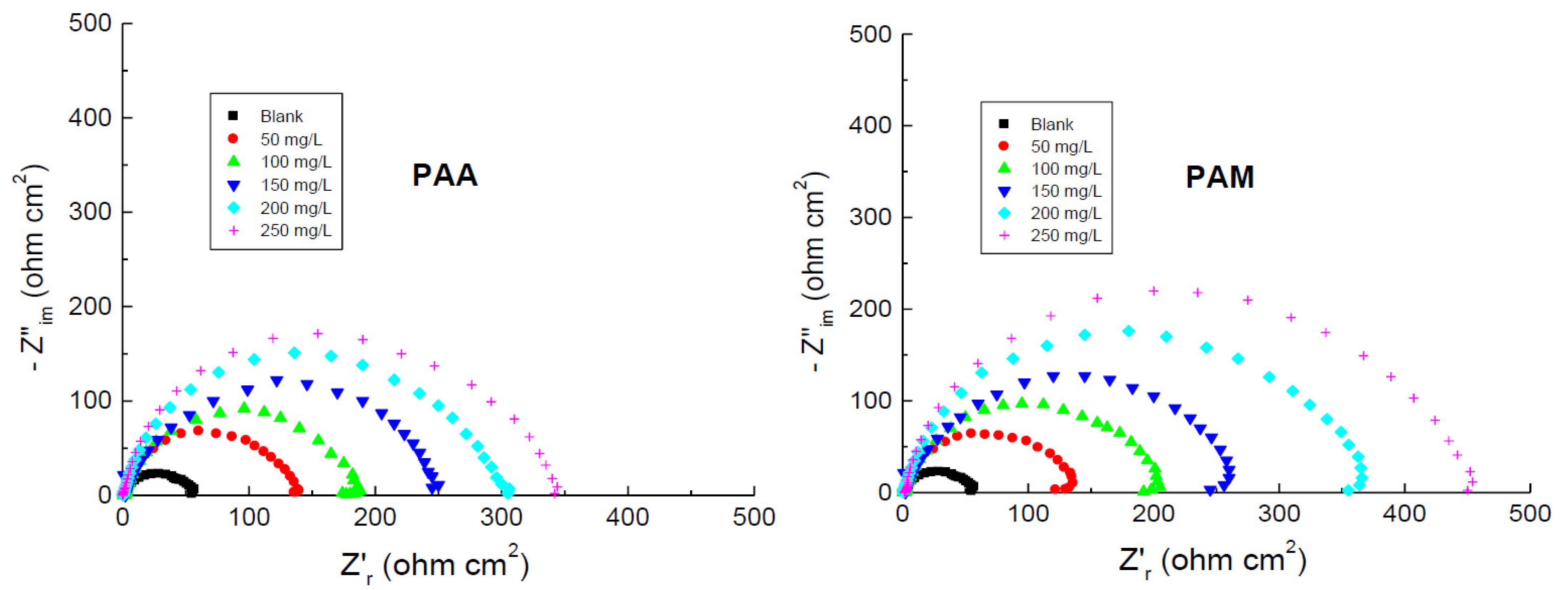 Polymers 14 04802 g012