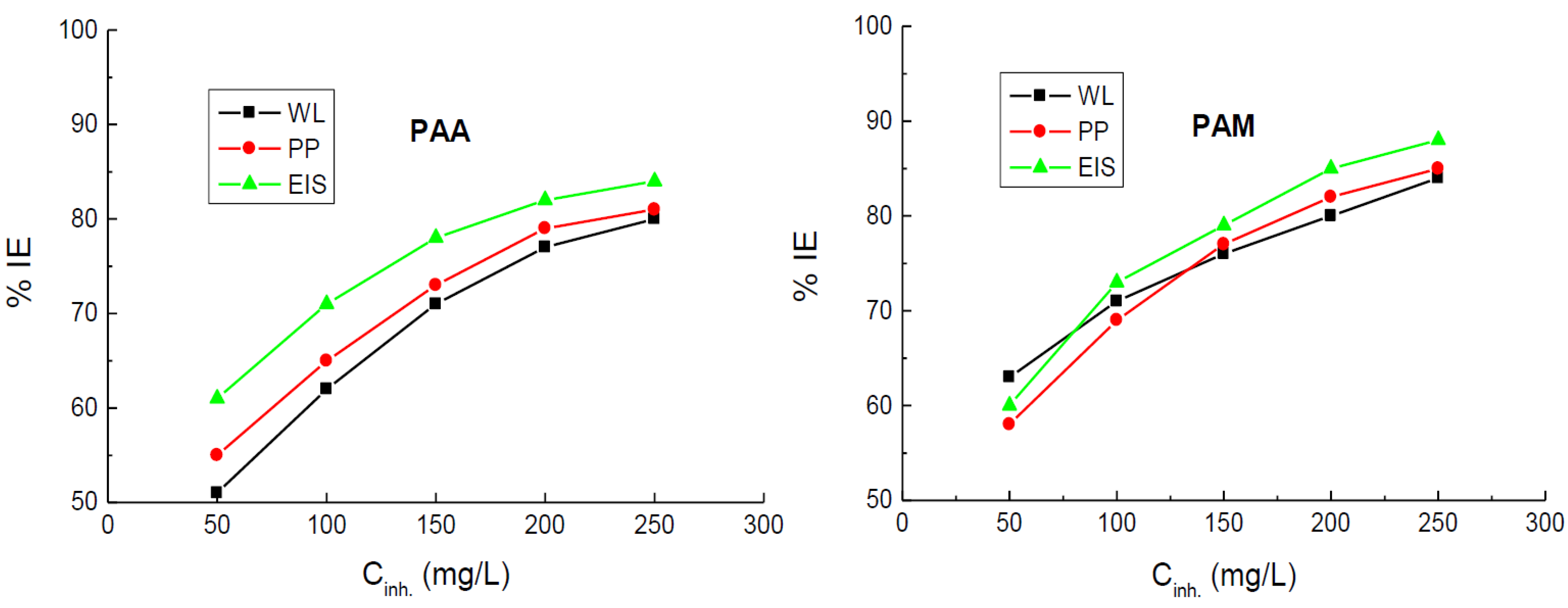 Polymers 14 04802 g014