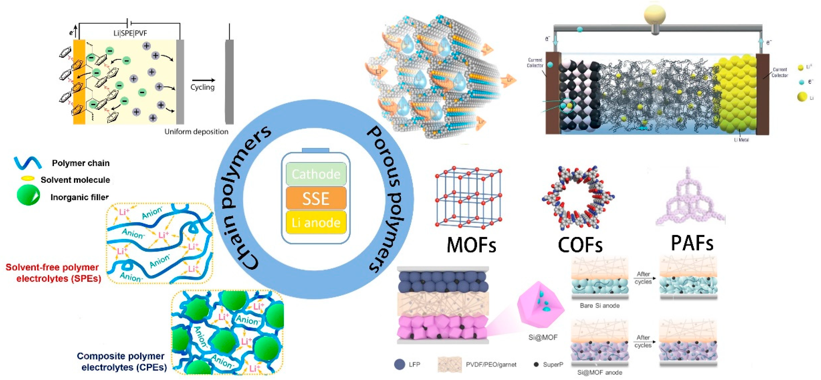 Polymers 14 04804 g001 Polymers 14 04804 g001