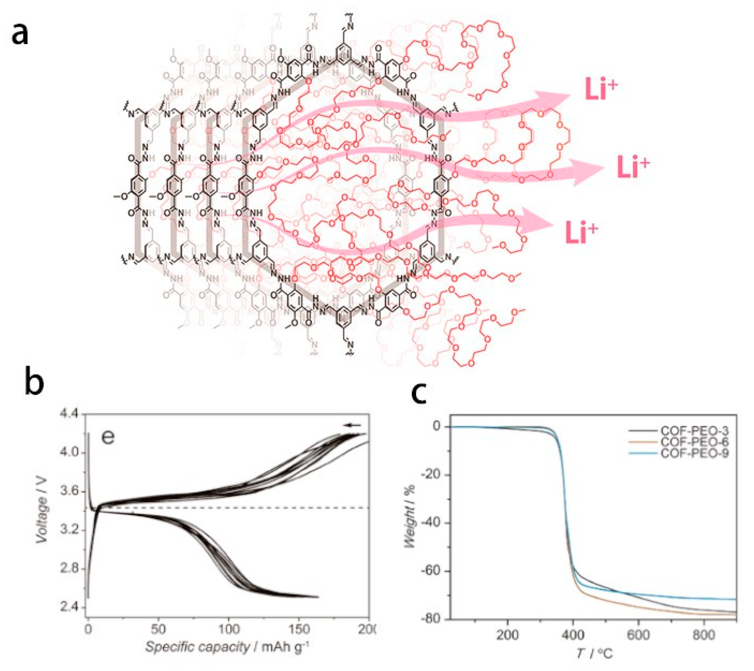 Polymers 14 04804 g003 Polymers 14 04804 g003