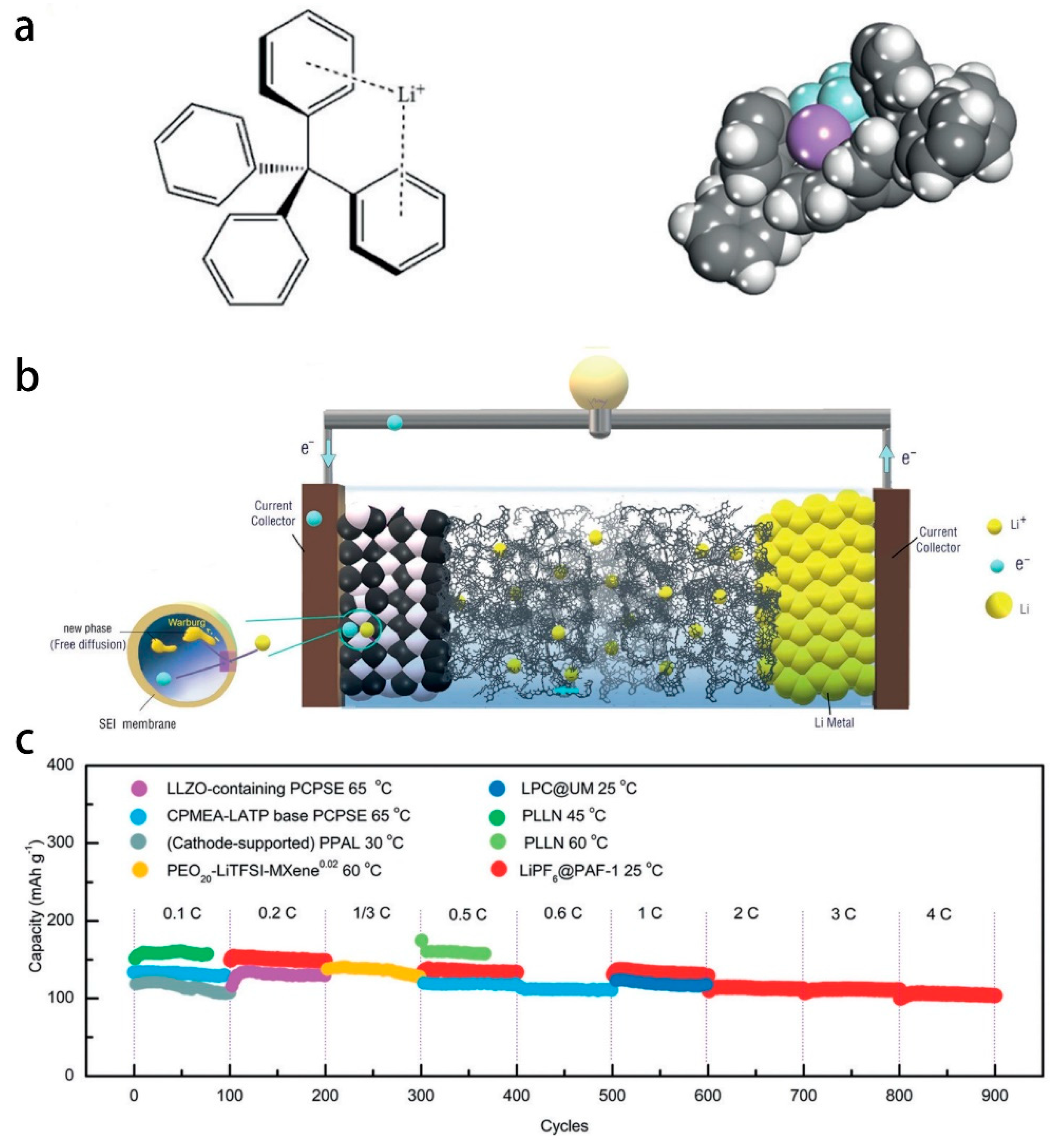 Polymers 14 04804 g004 Polymers 14 04804 g004