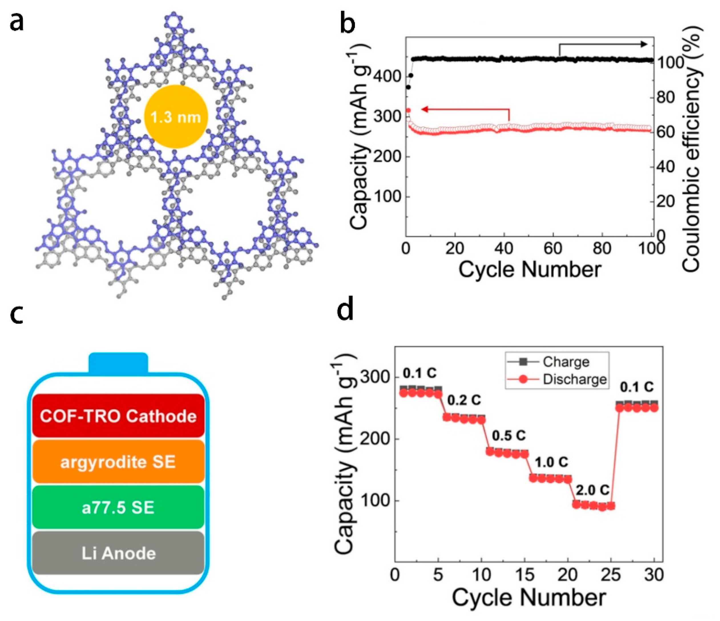 Polymers 14 04804 g005 Polymers 14 04804 g005