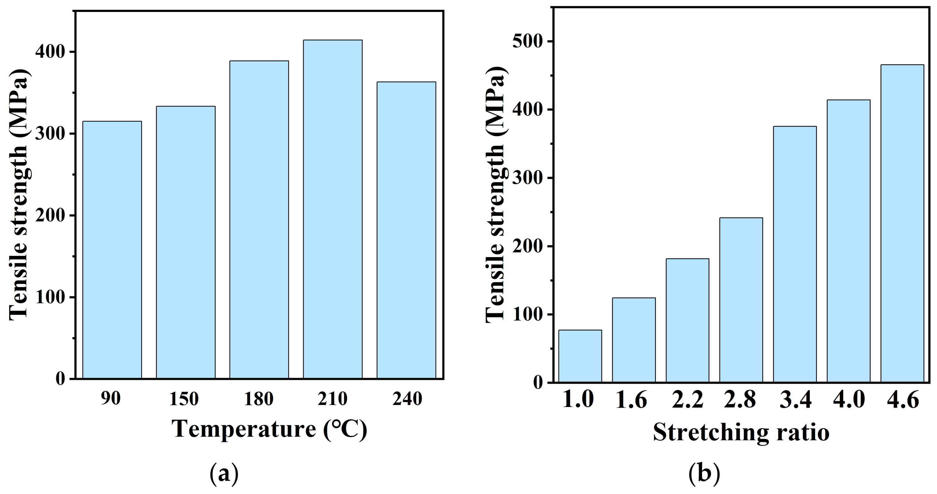 Polymers 14 04805 g002