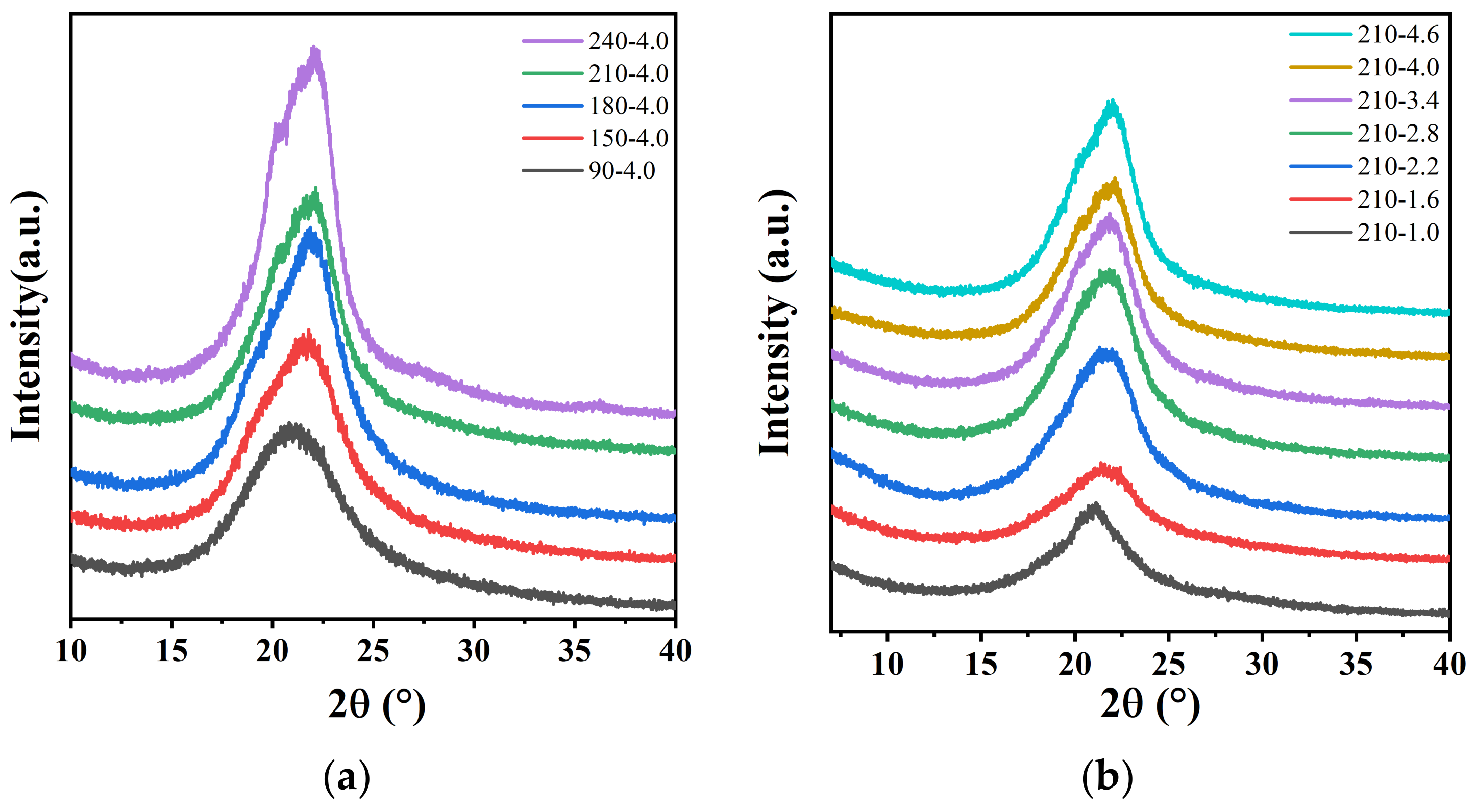 Polymers 14 04805 g003