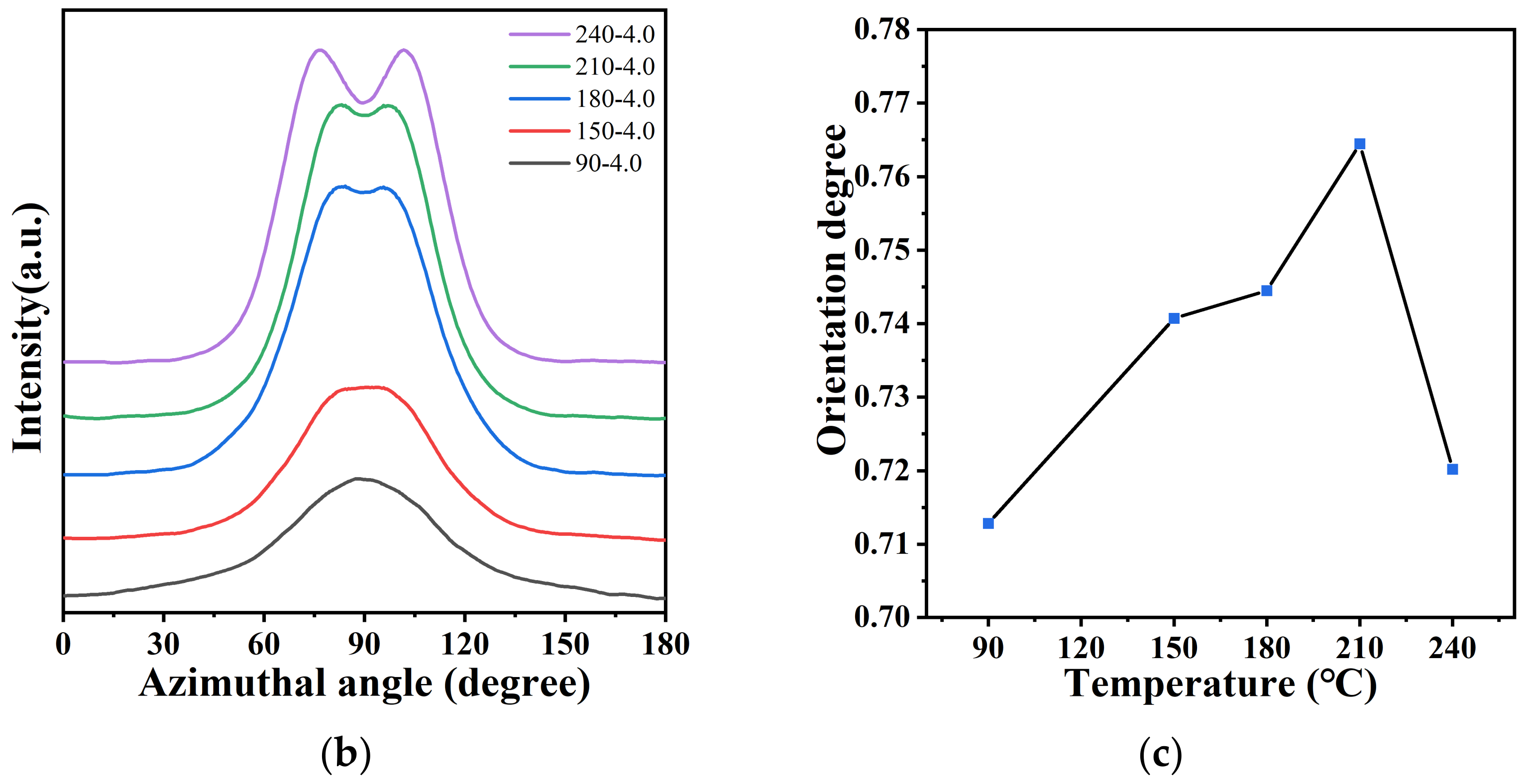 Polymers 14 04805 g006b