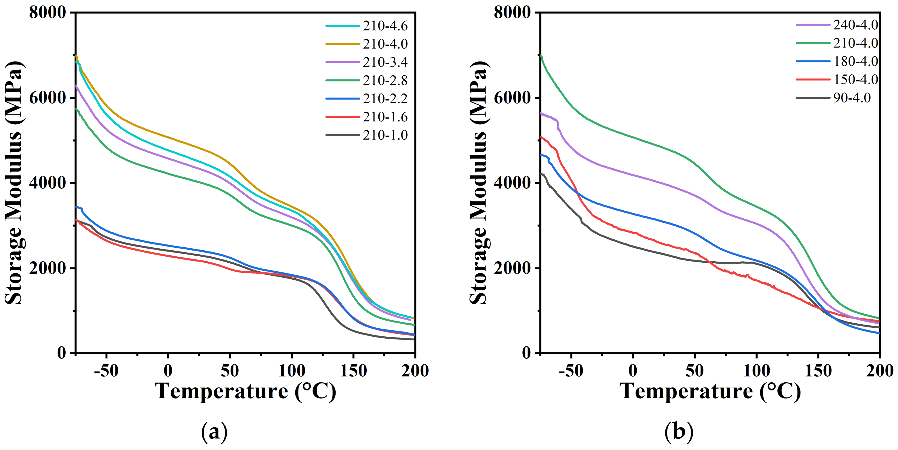 Polymers 14 04805 g010a