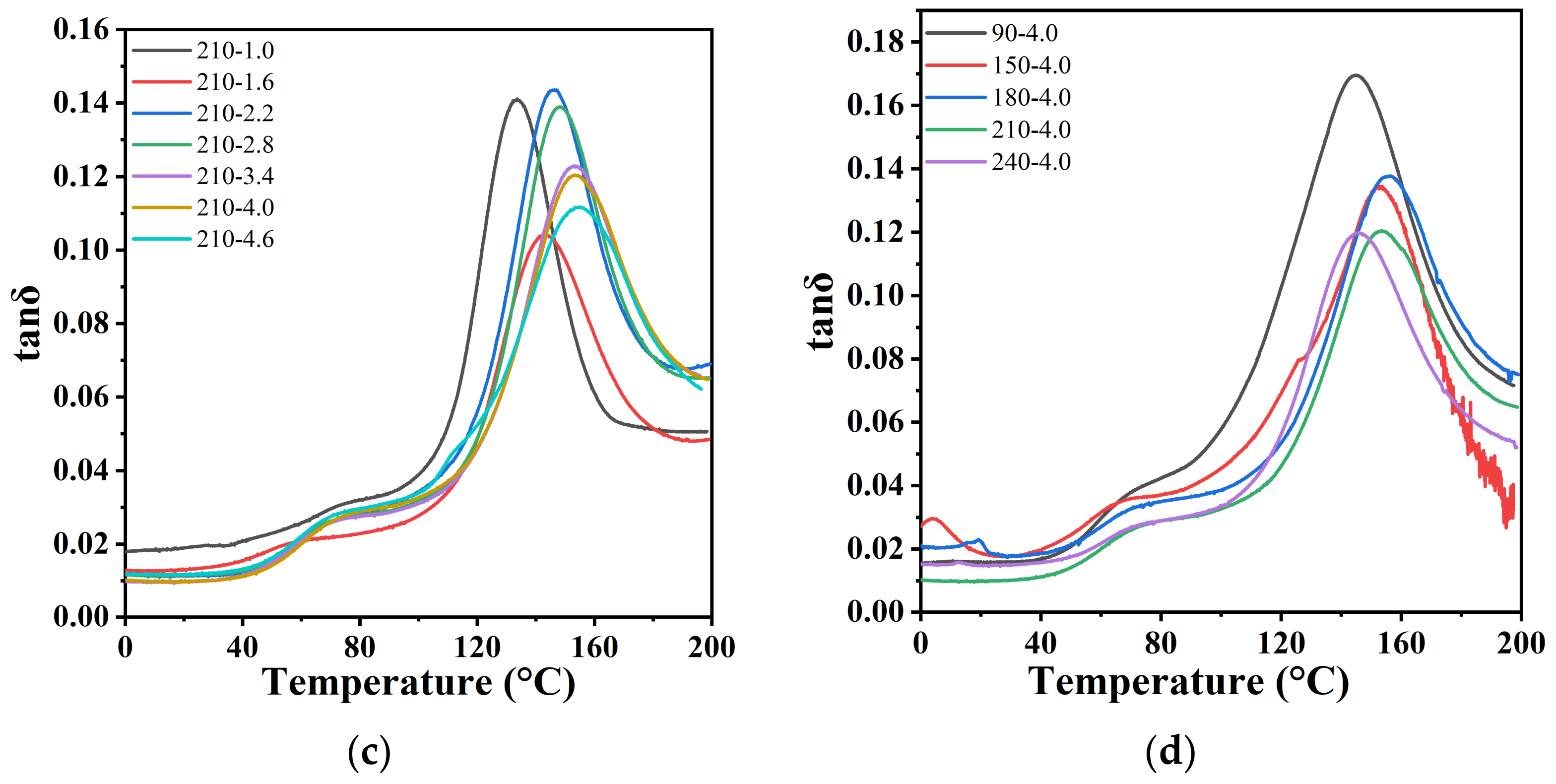Polymers 14 04805 g010b