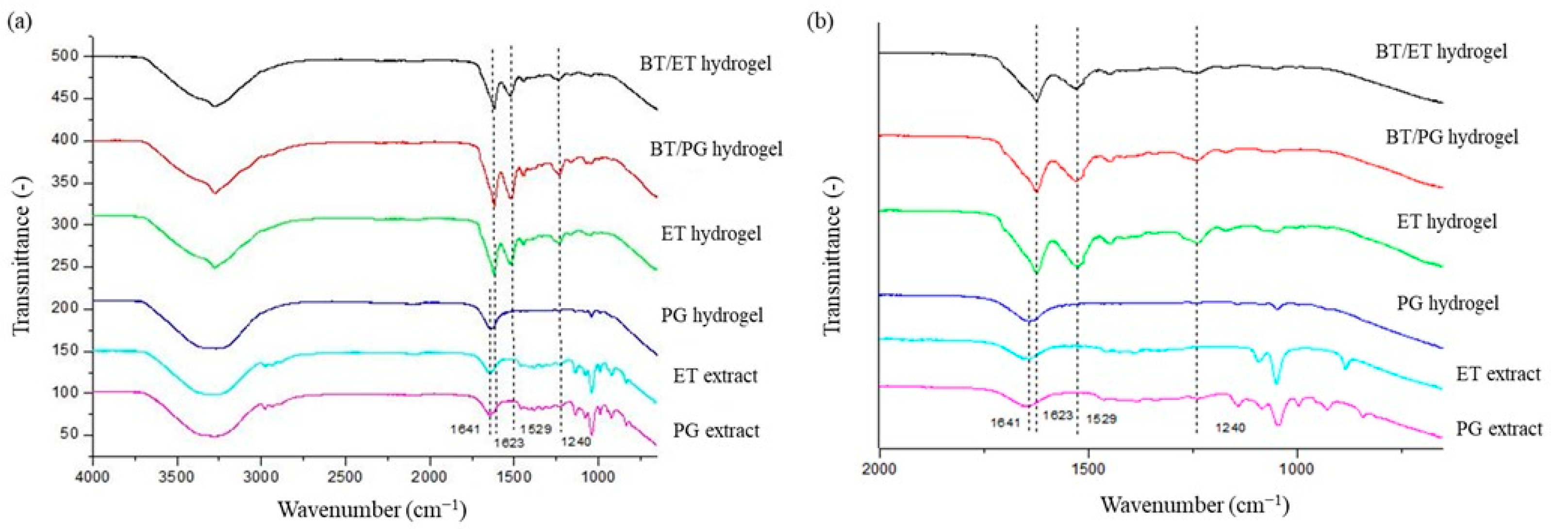 Polymers 14 04806 g004