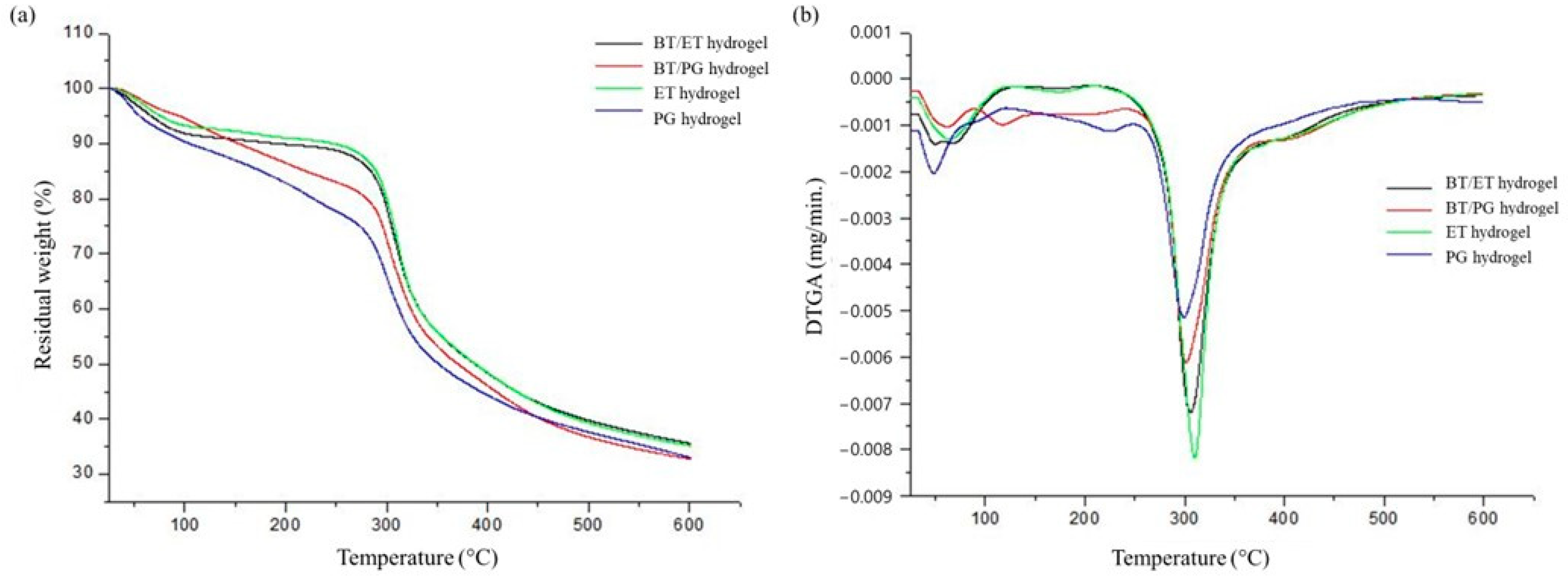 Polymers 14 04806 g005